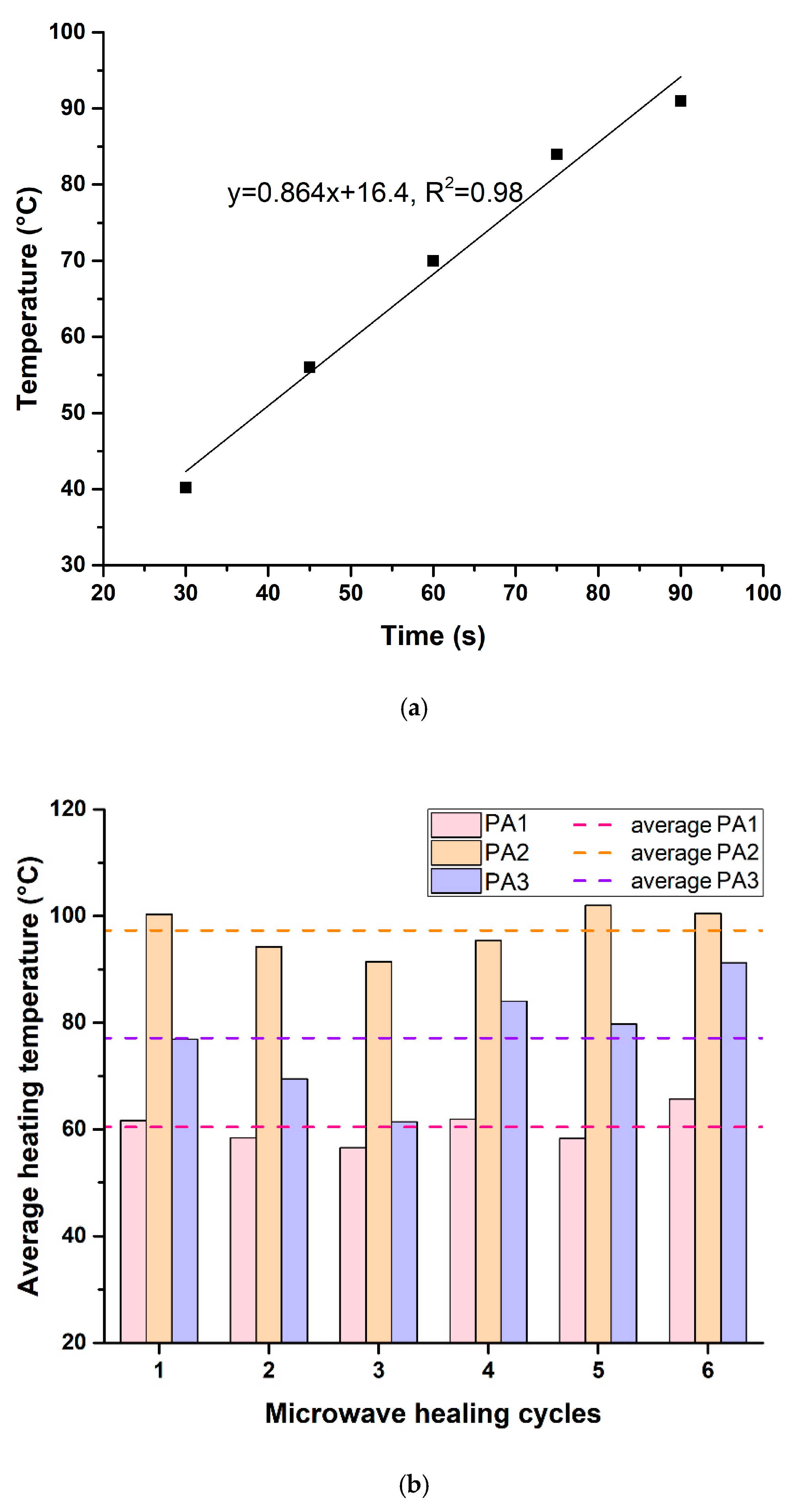 Processes 09 00507 g004 Processes 09 00507 g004