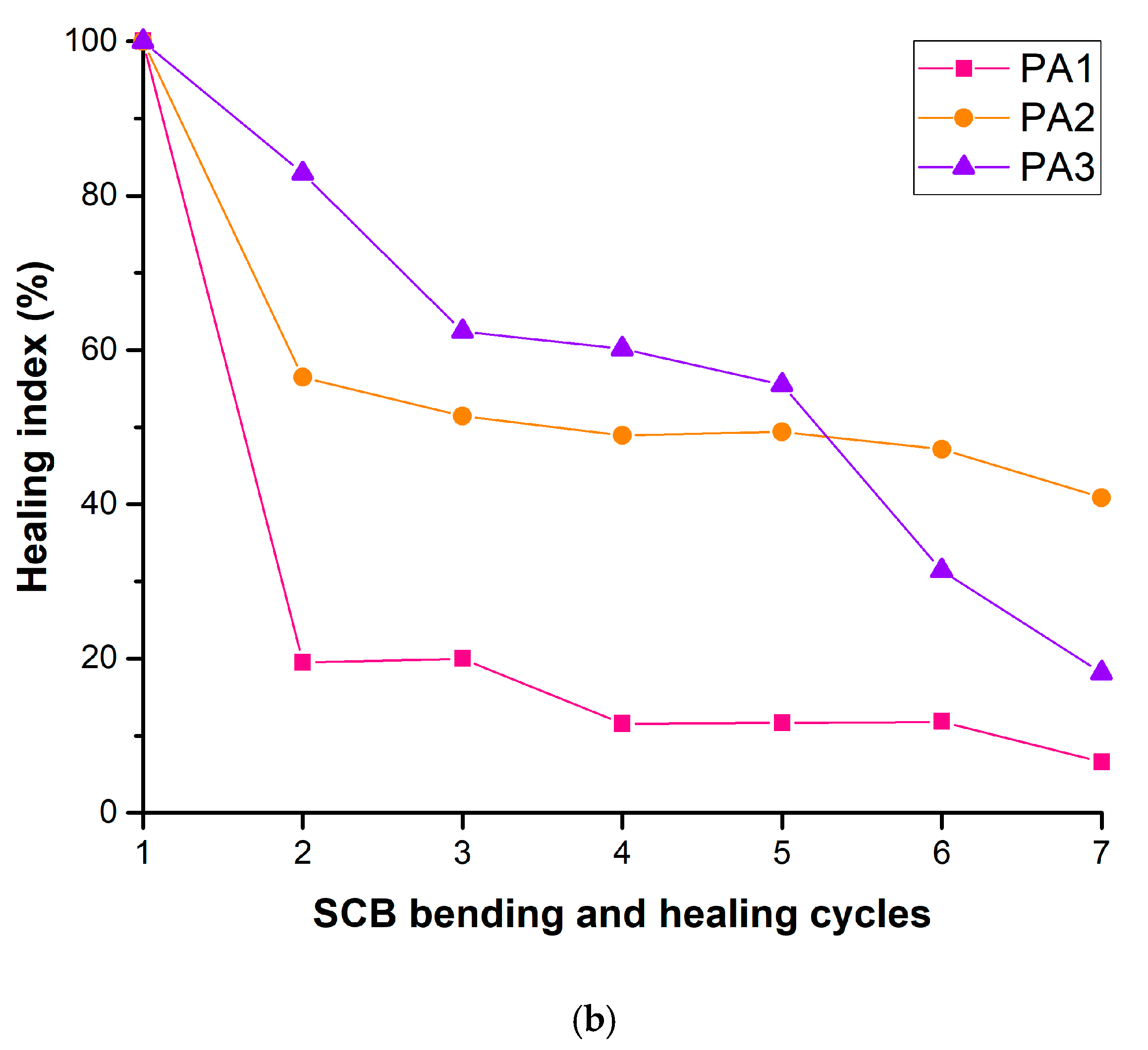 Processes 09 00507 g006b Processes 09 00507 g006b