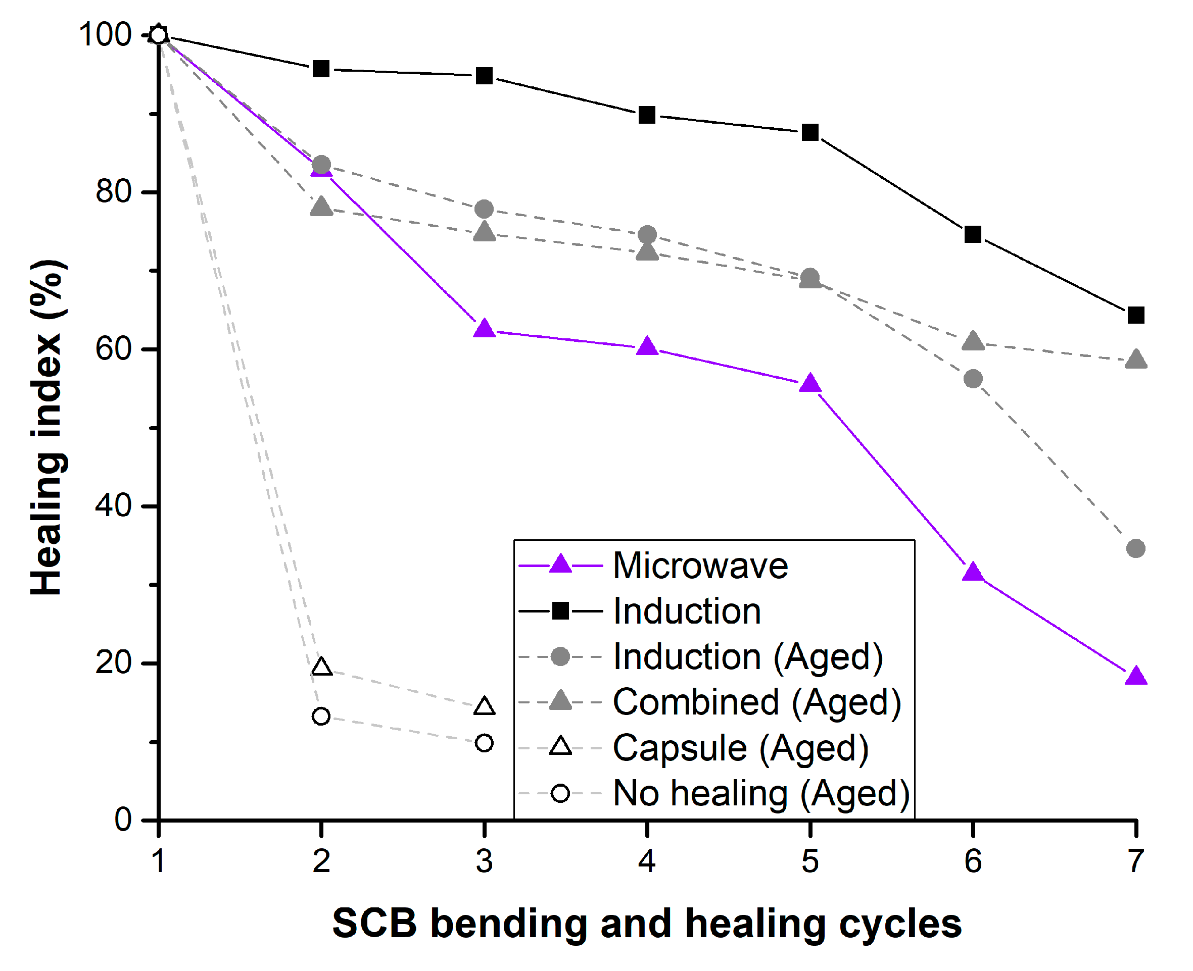 Processes 09 00507 g008 Processes 09 00507 g008
