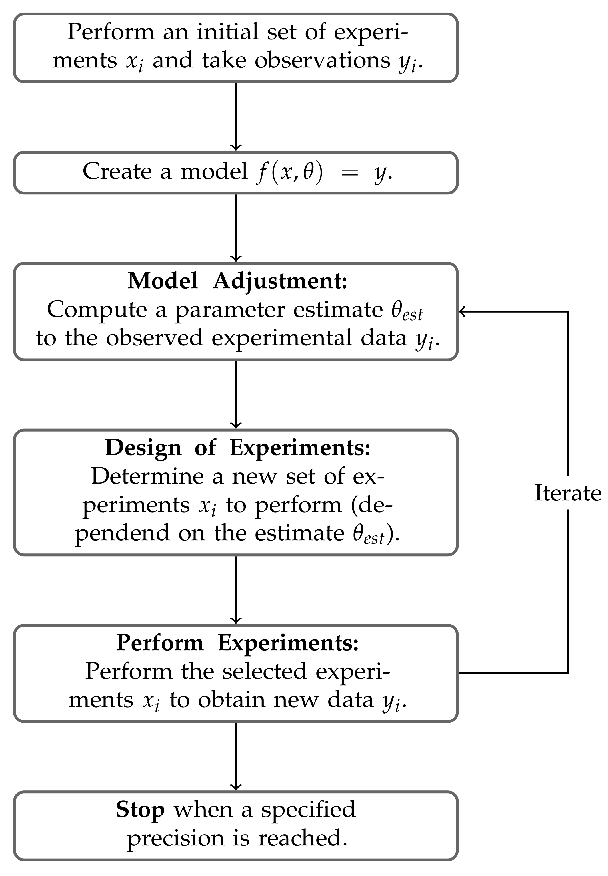 Processes 09 00508 g001
