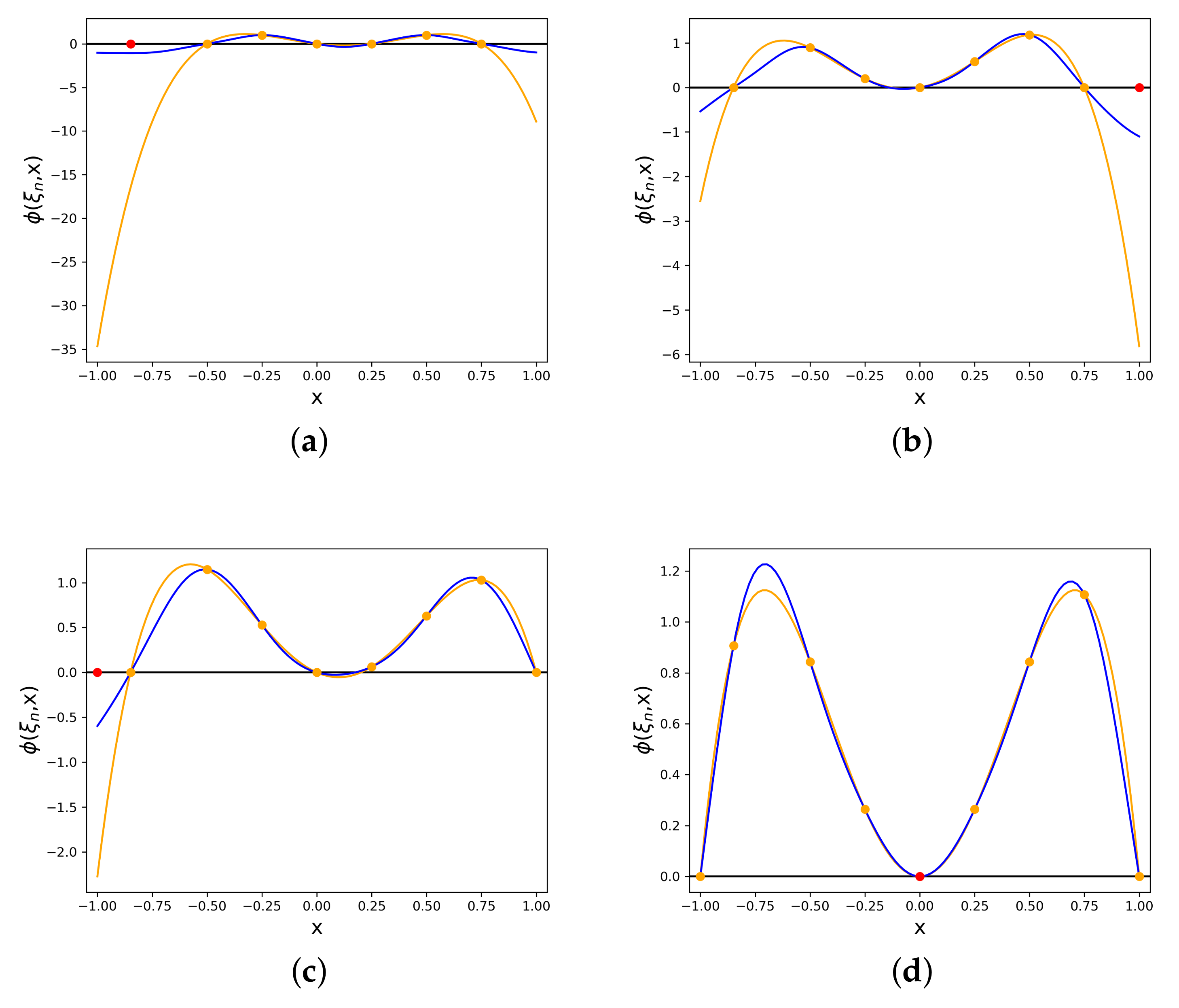 Processes 09 00508 g002