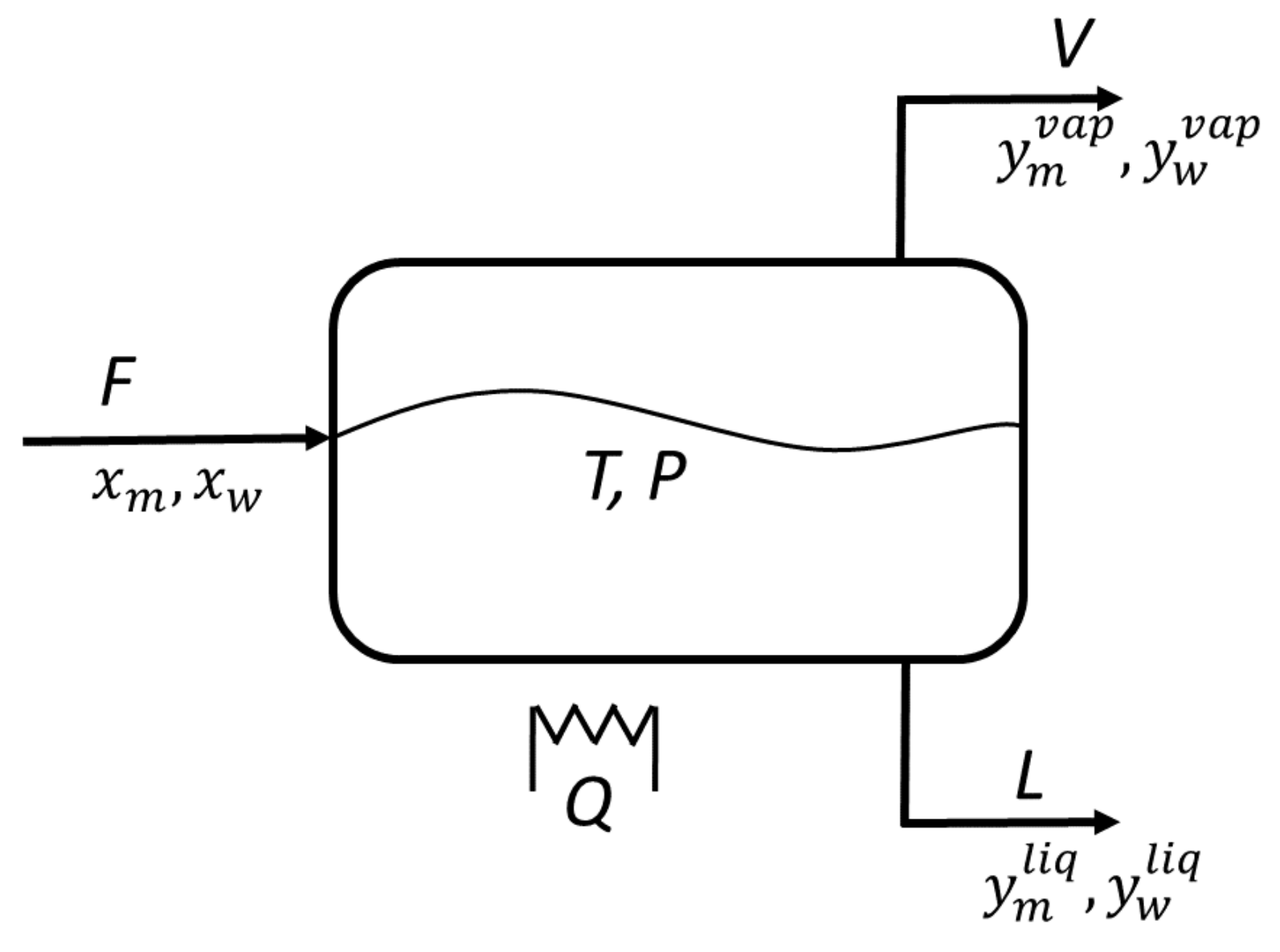 Processes 09 00508 g003
