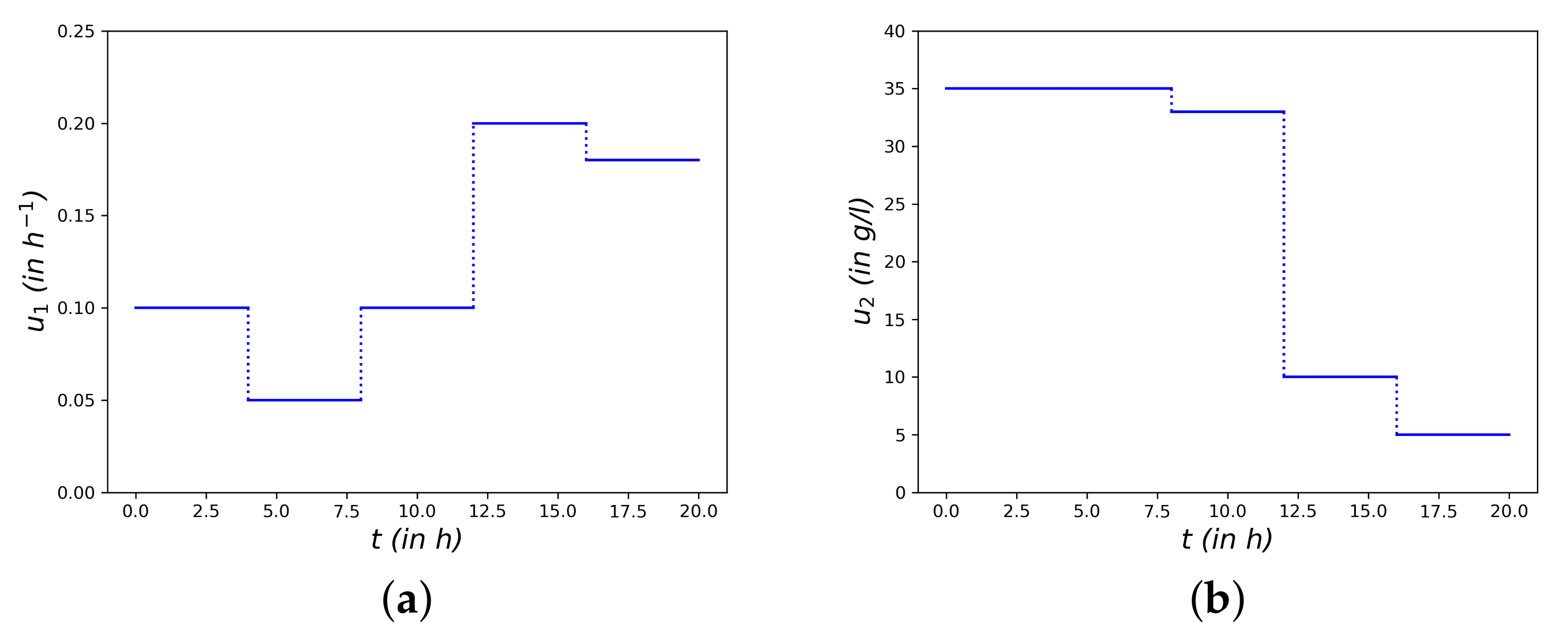 Processes 09 00508 g009