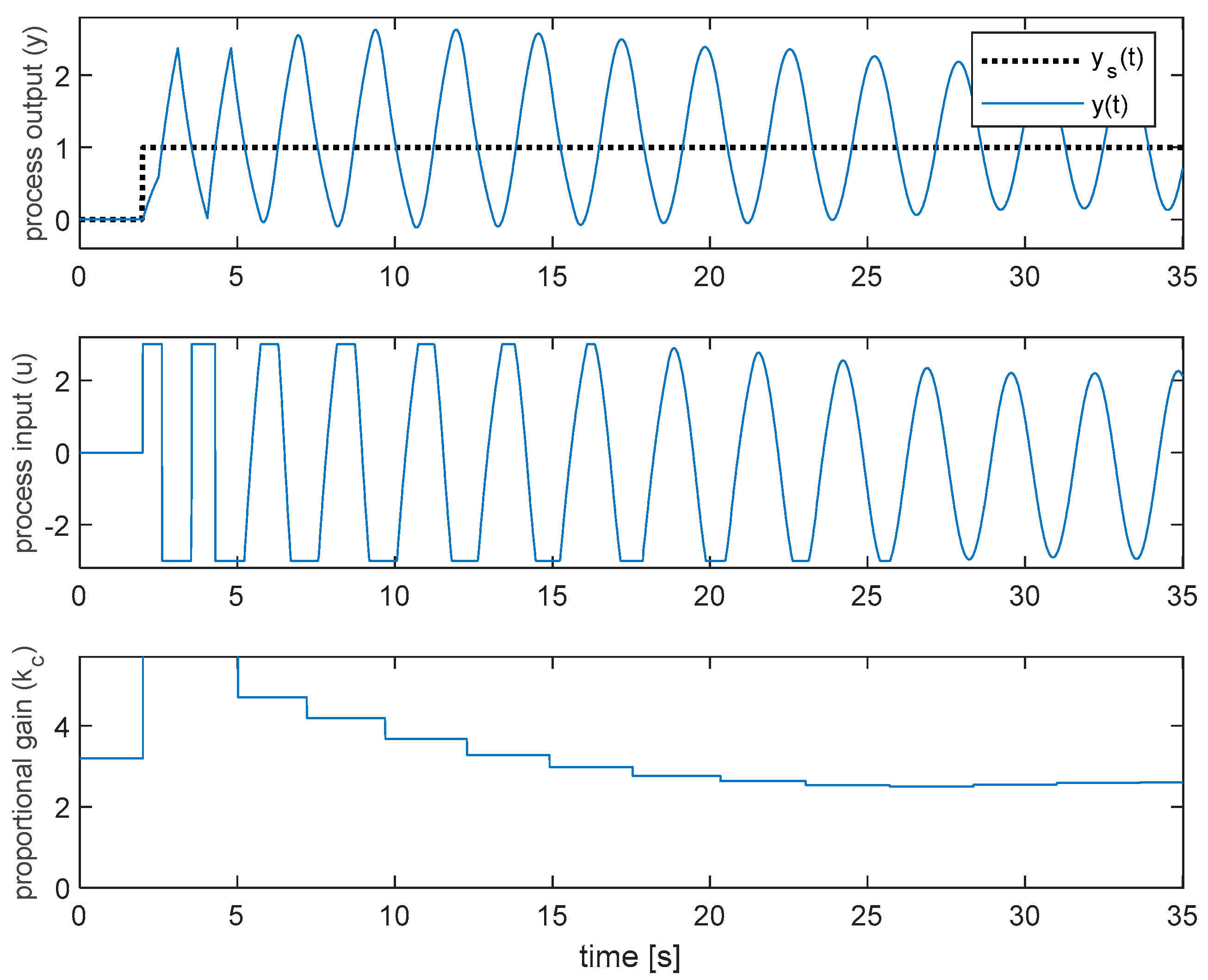 Processes 09 00509 g007
