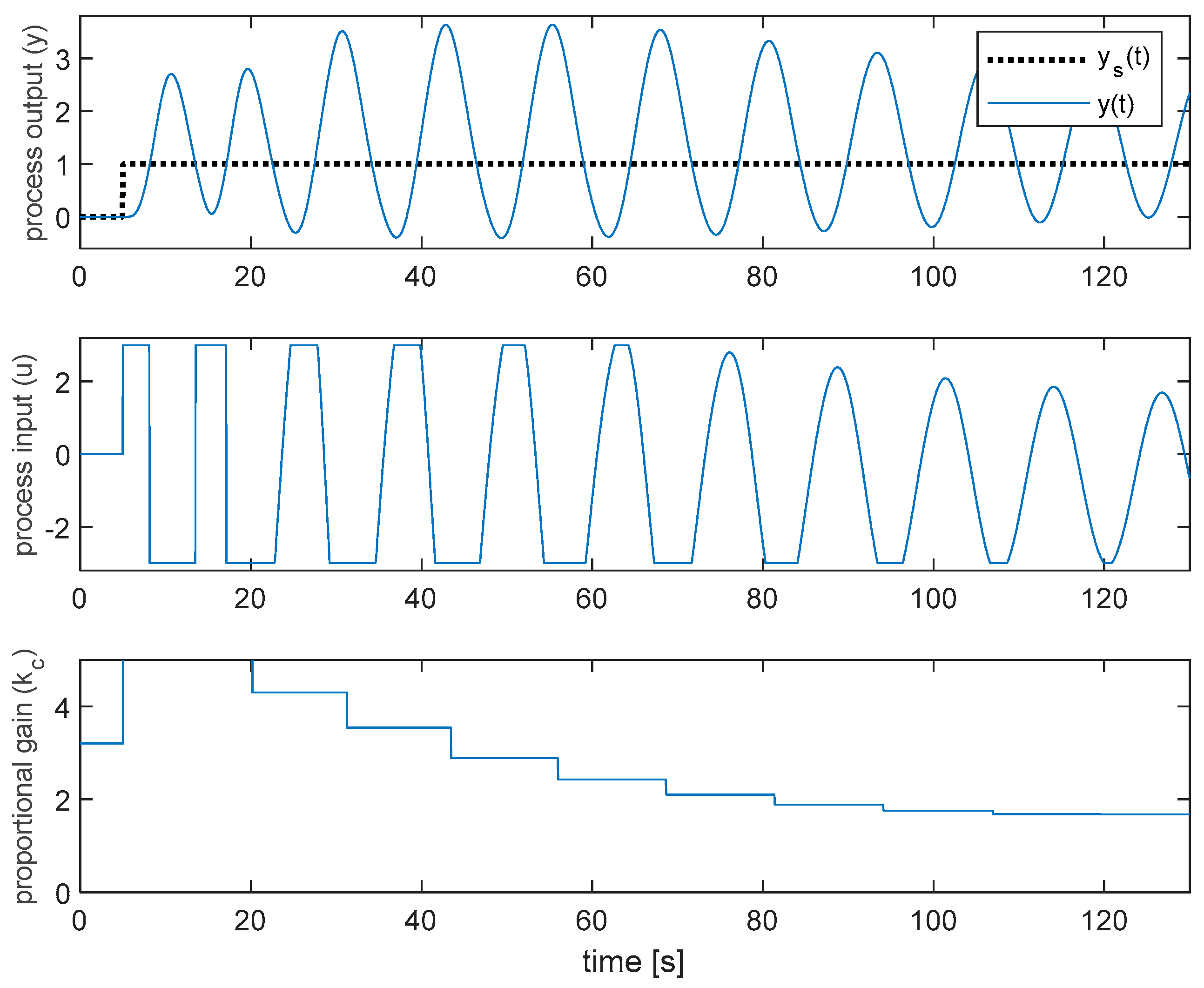 Processes 09 00509 g011