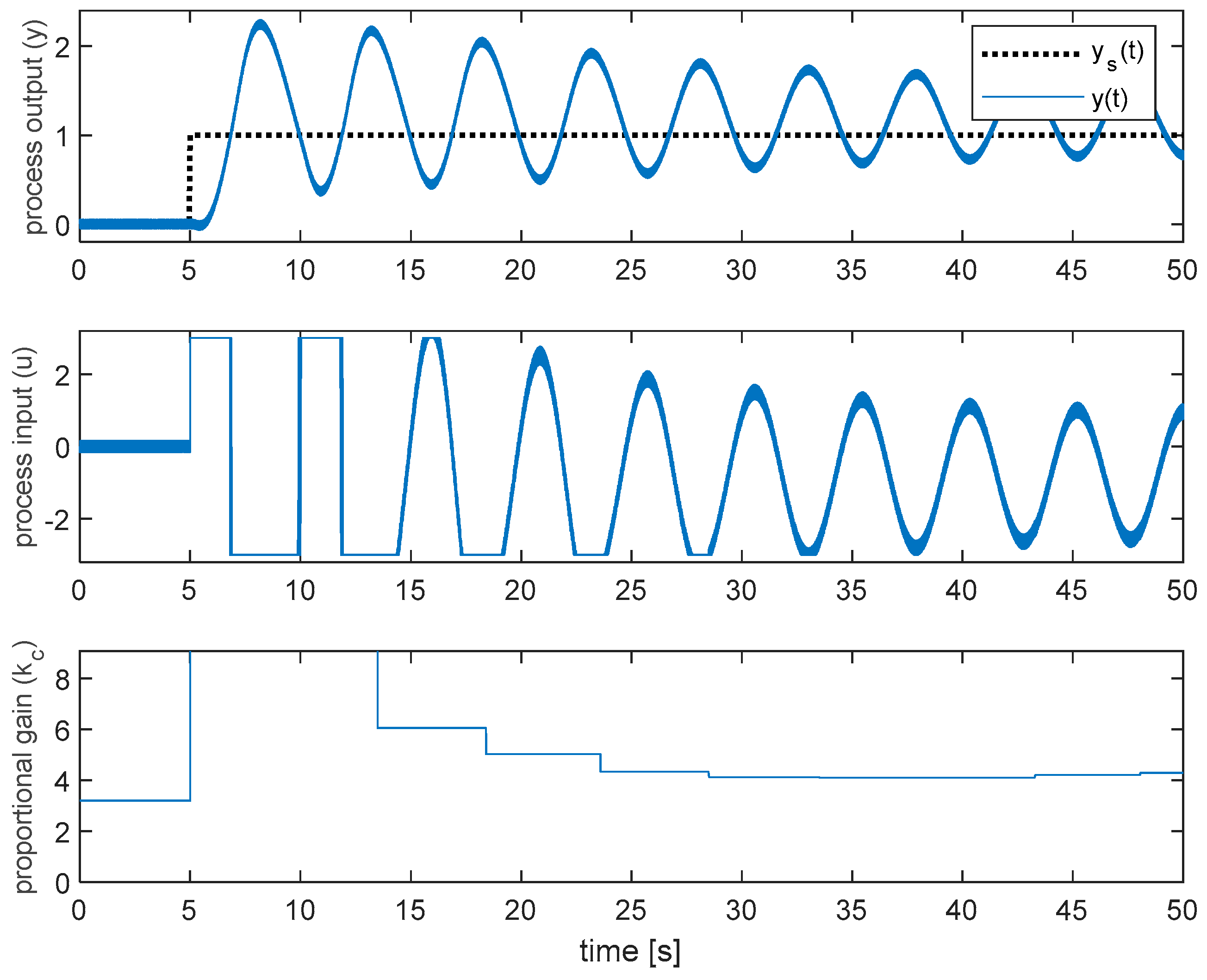 Processes 09 00509 g013