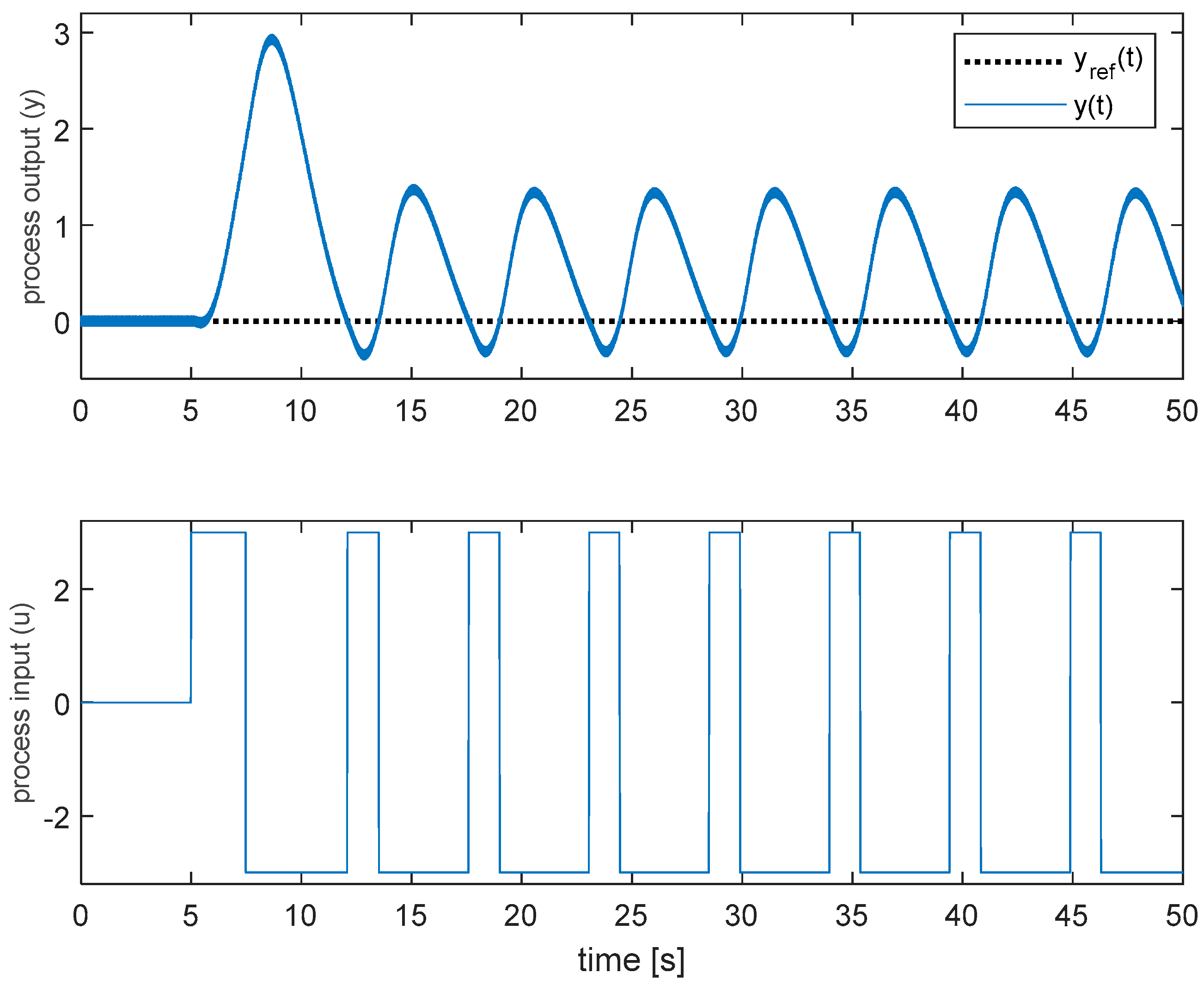 Processes 09 00509 g014