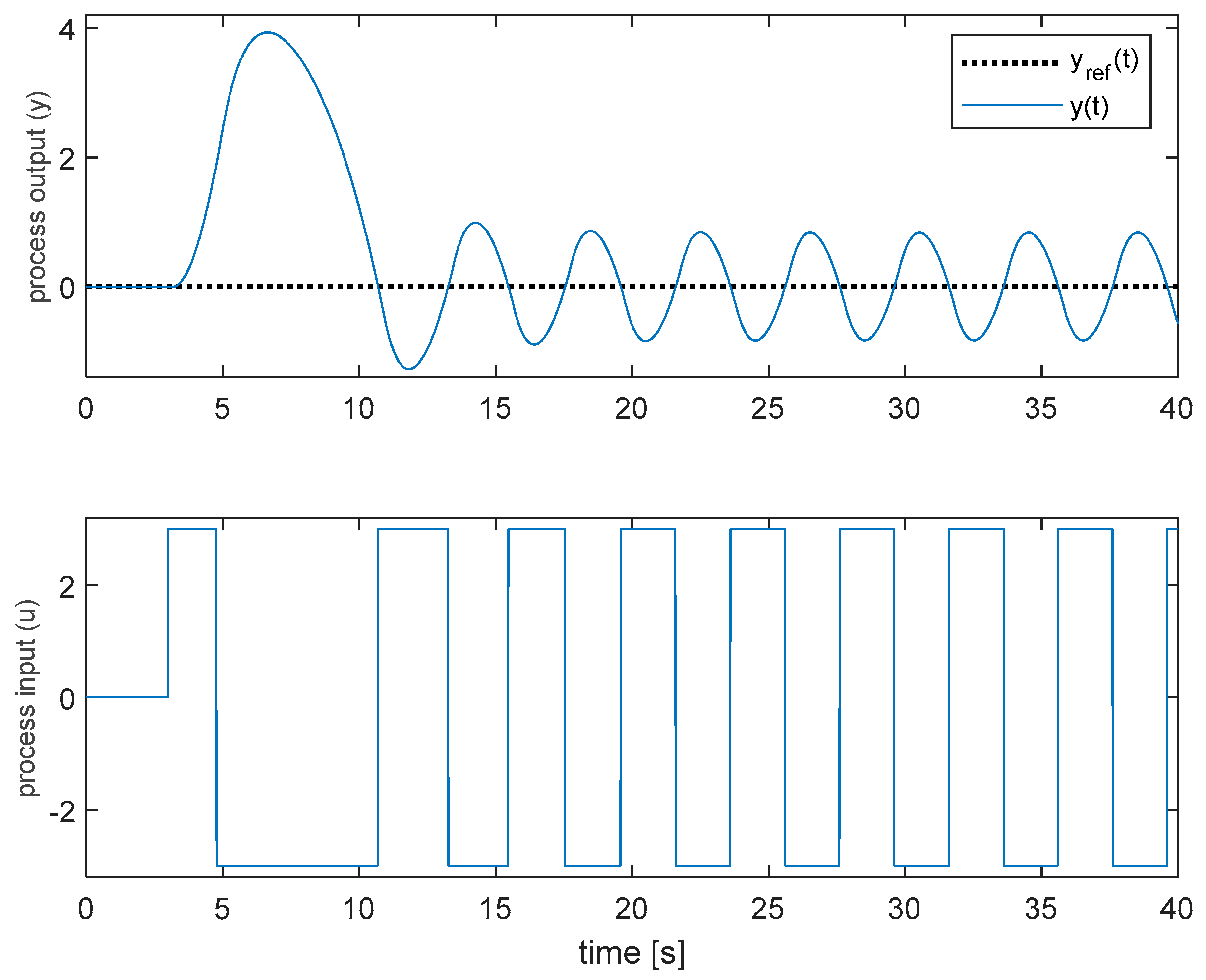 Processes 09 00509 g020