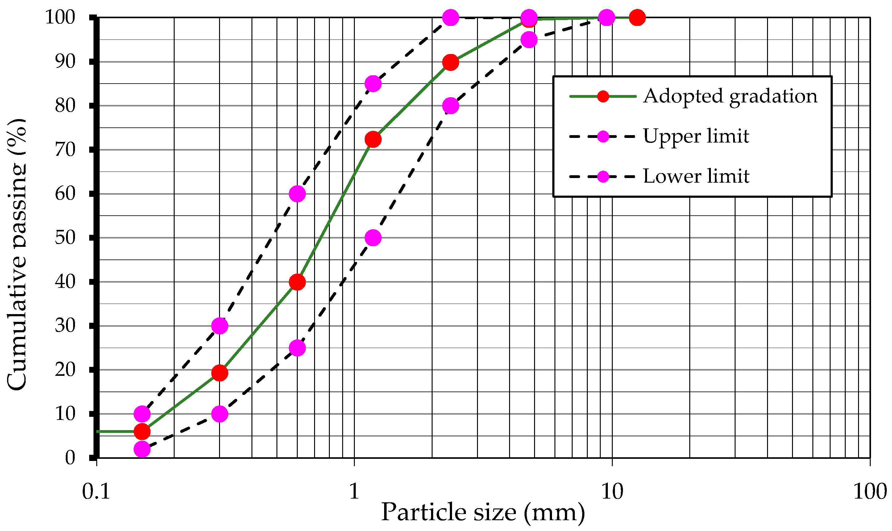 Processes 09 00510 g001 Processes 09 00510 g001