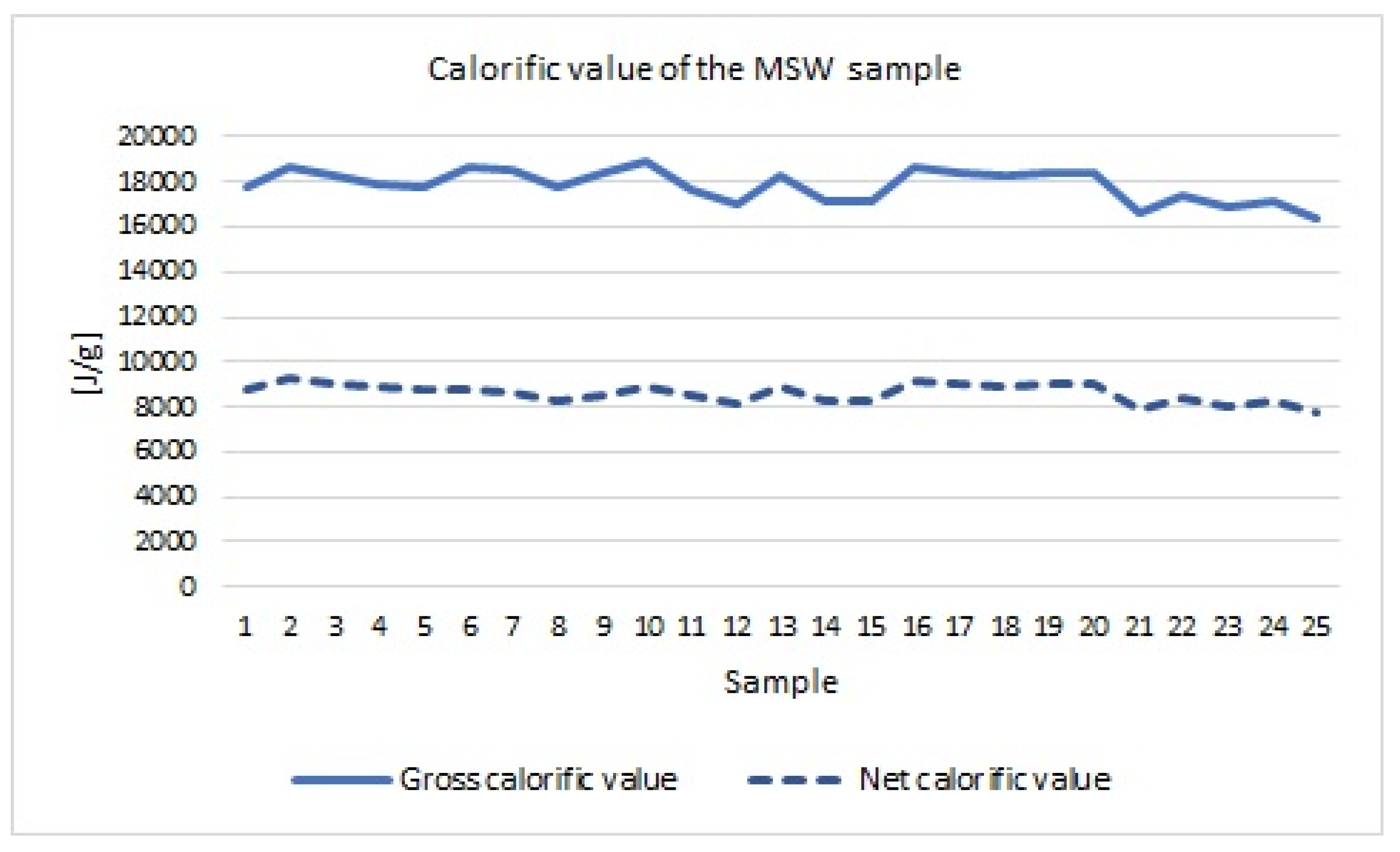 Processes 09 00514 g005