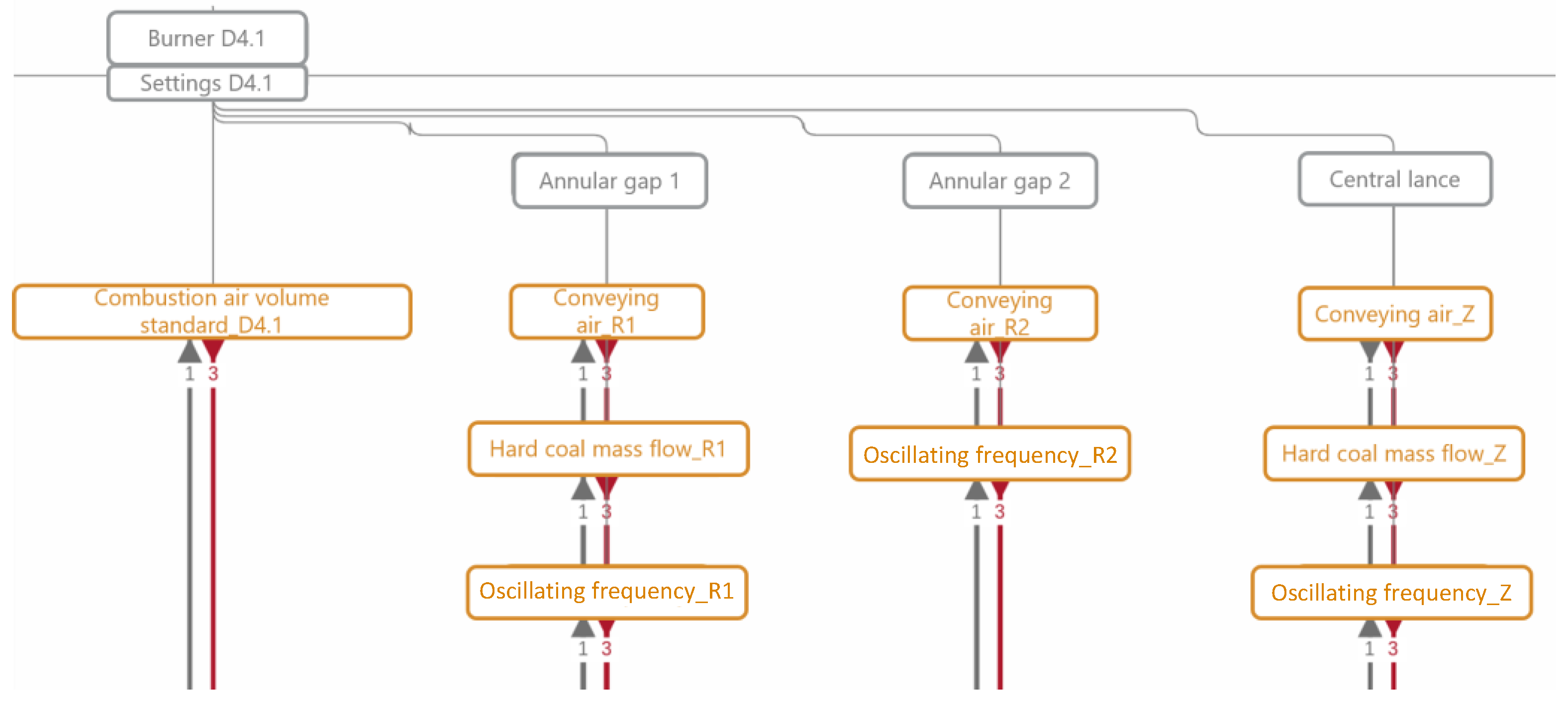 Processes 09 00515 g005 550