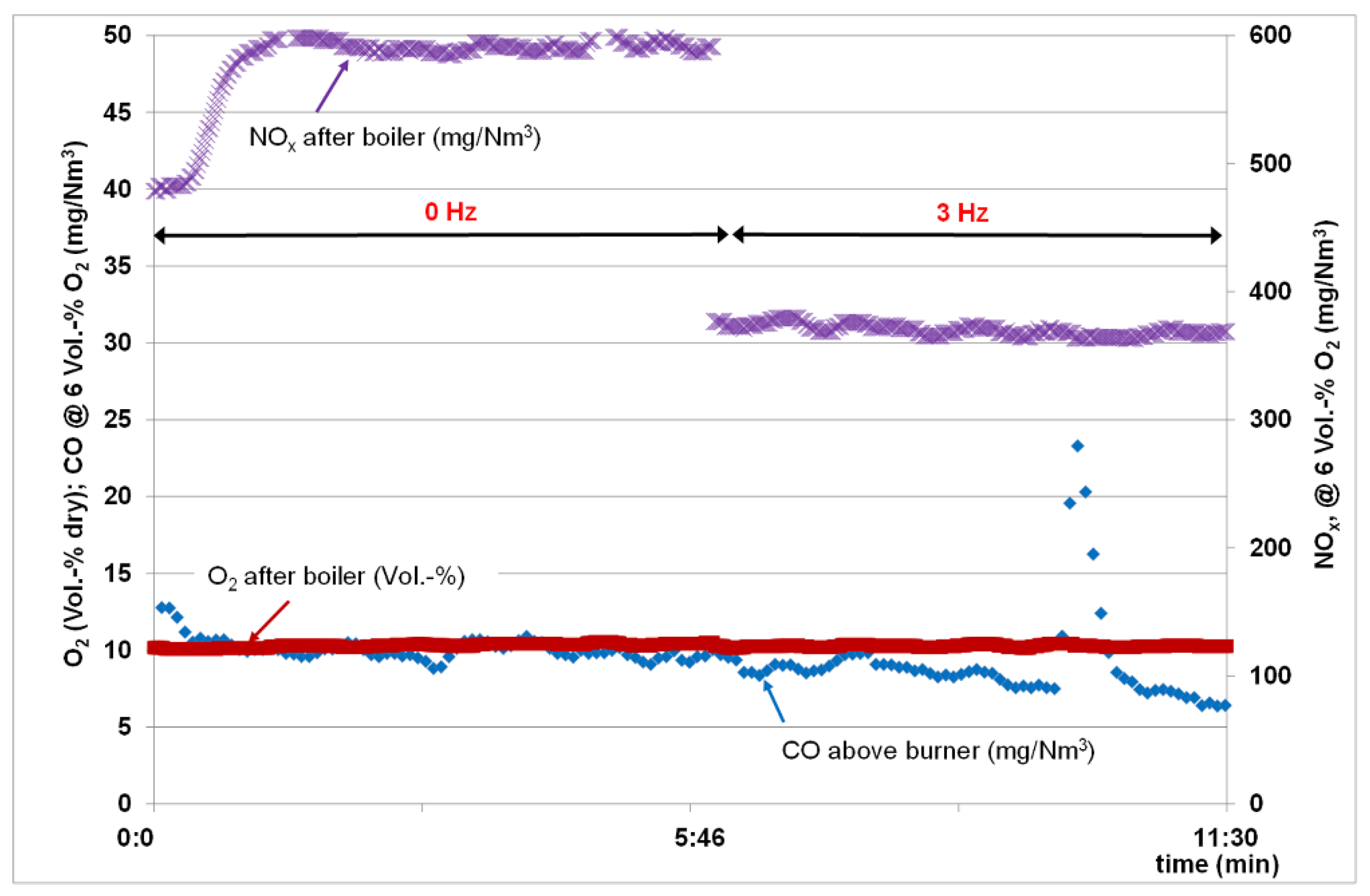 Processes 09 00515 g009 550