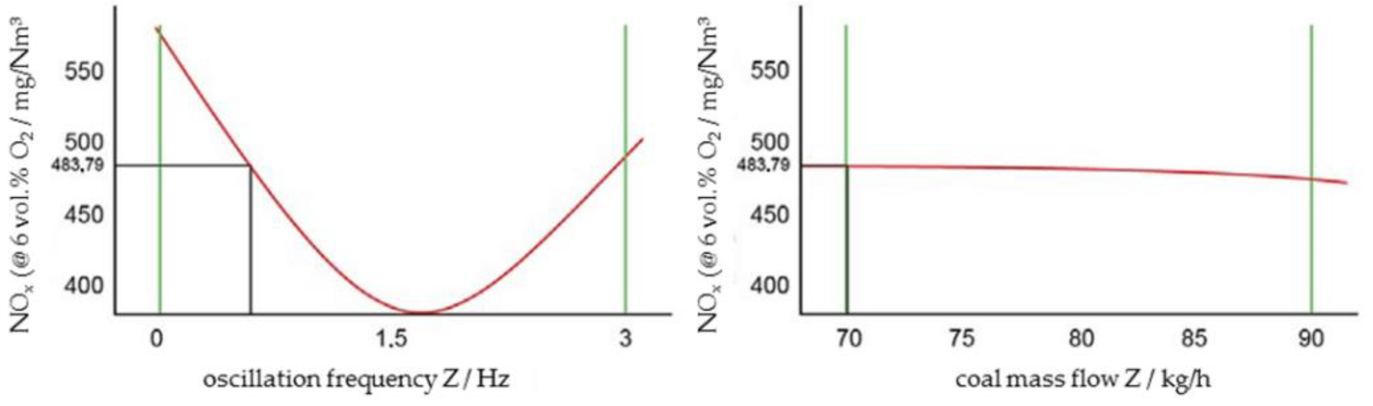 Processes 09 00515 g010 550
