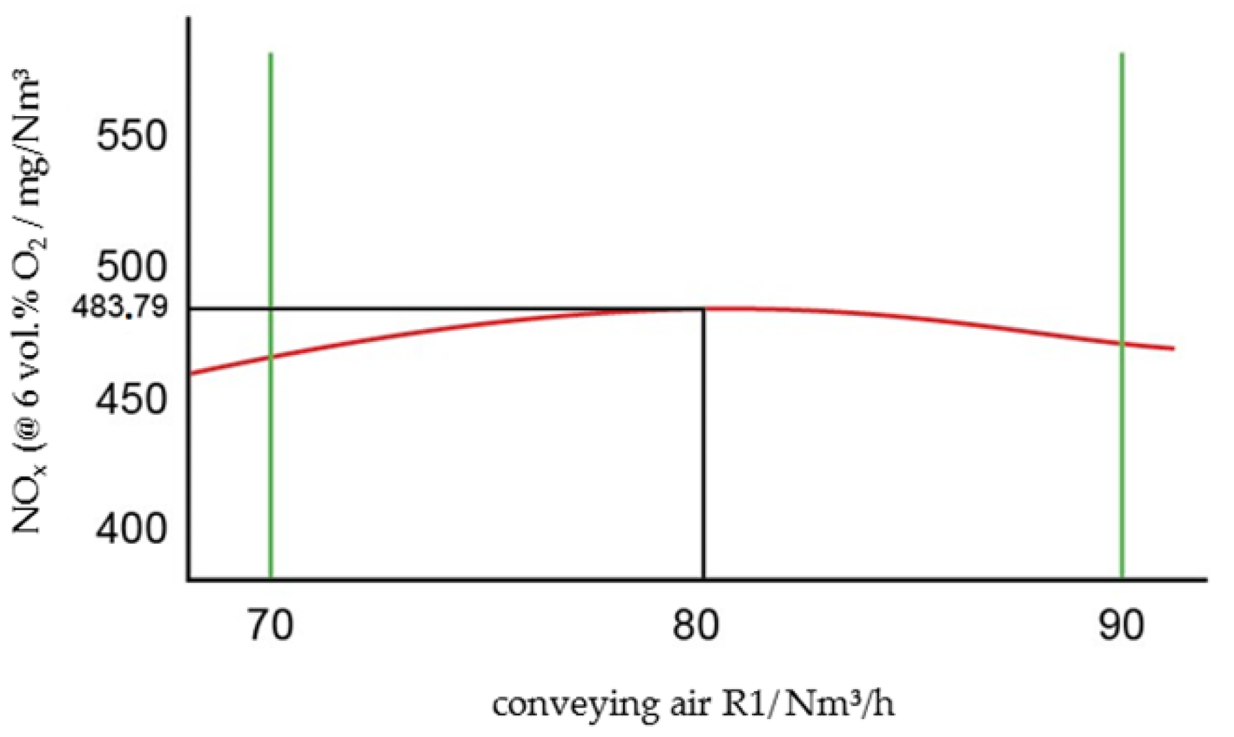Processes 09 00515 g011 550