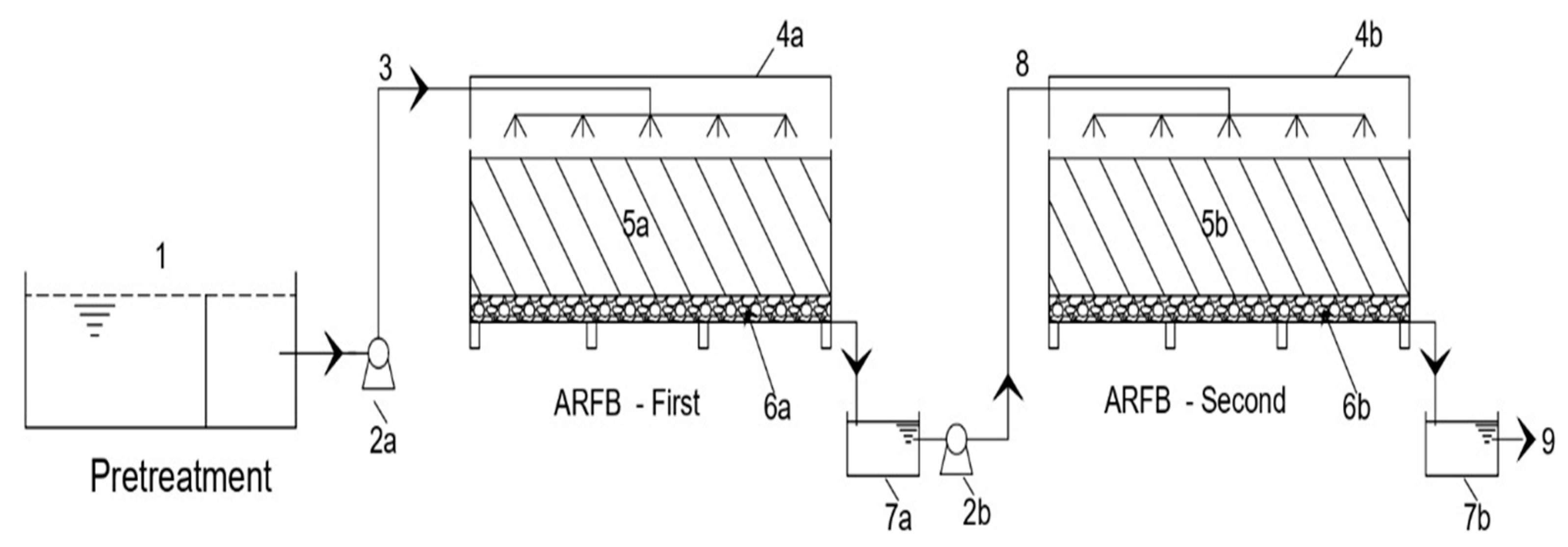 Processes 09 00516 g002