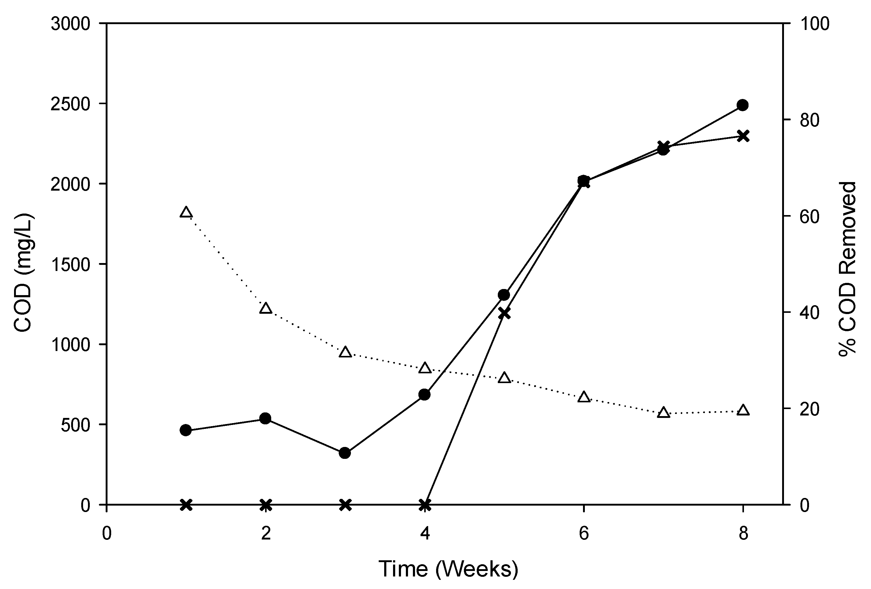 Processes 09 00516 g003