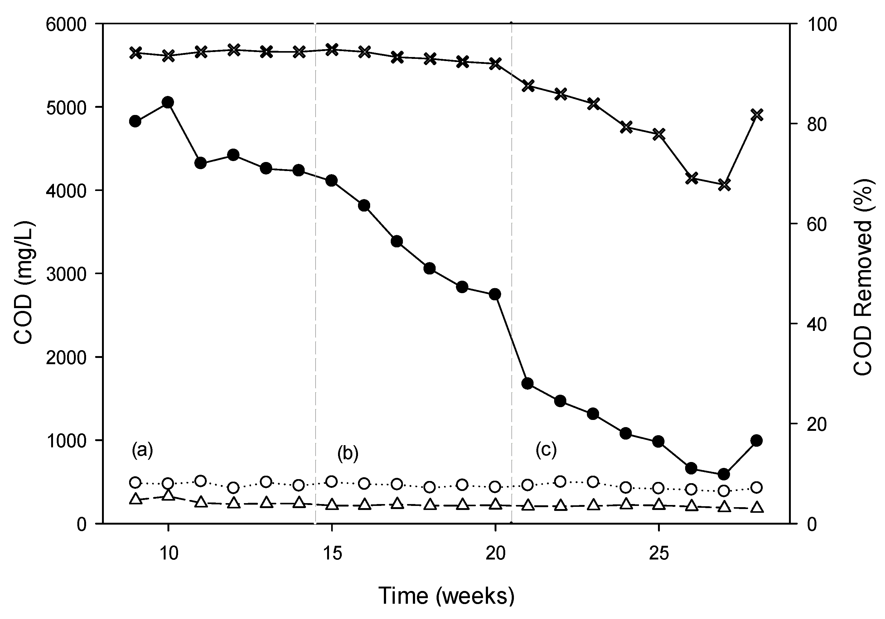 Processes 09 00516 g004