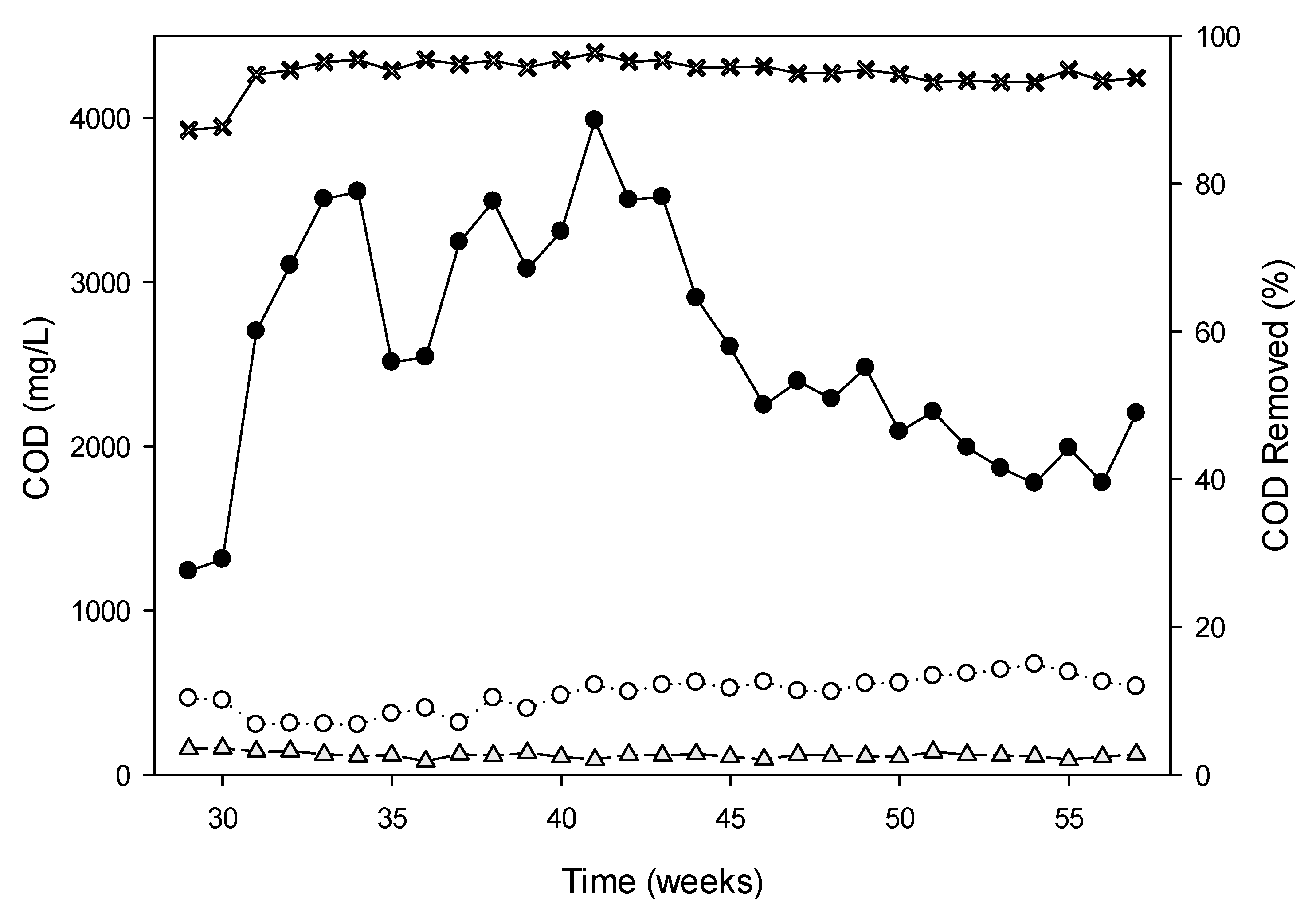 Processes 09 00516 g005