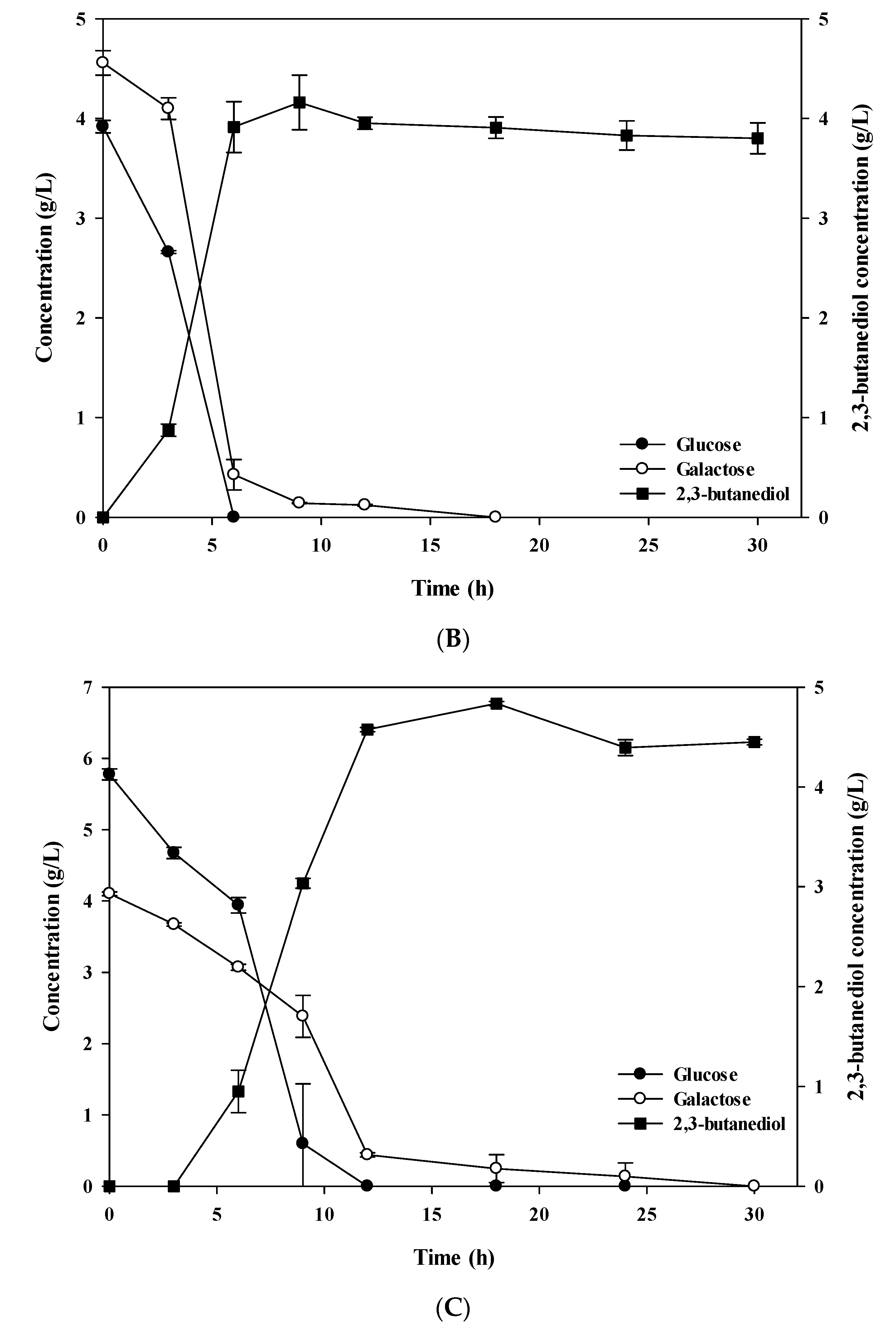Processes 09 00517 g001b Processes 09 00517 g001b