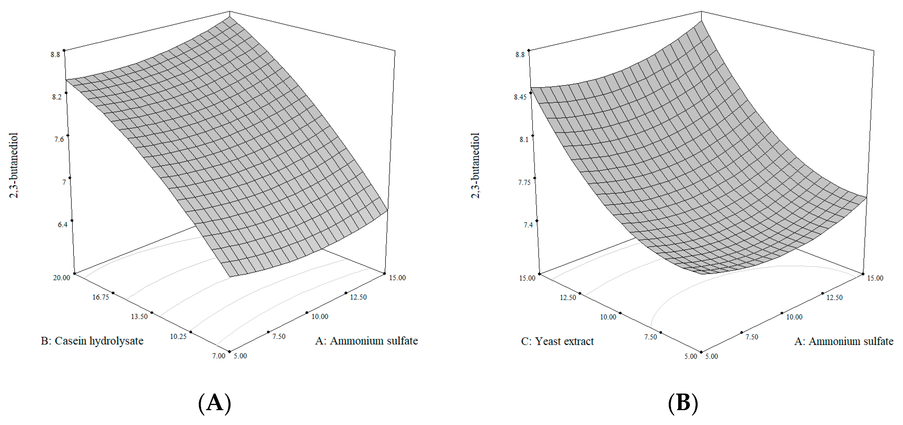 Processes 09 00517 g003a Processes 09 00517 g003a