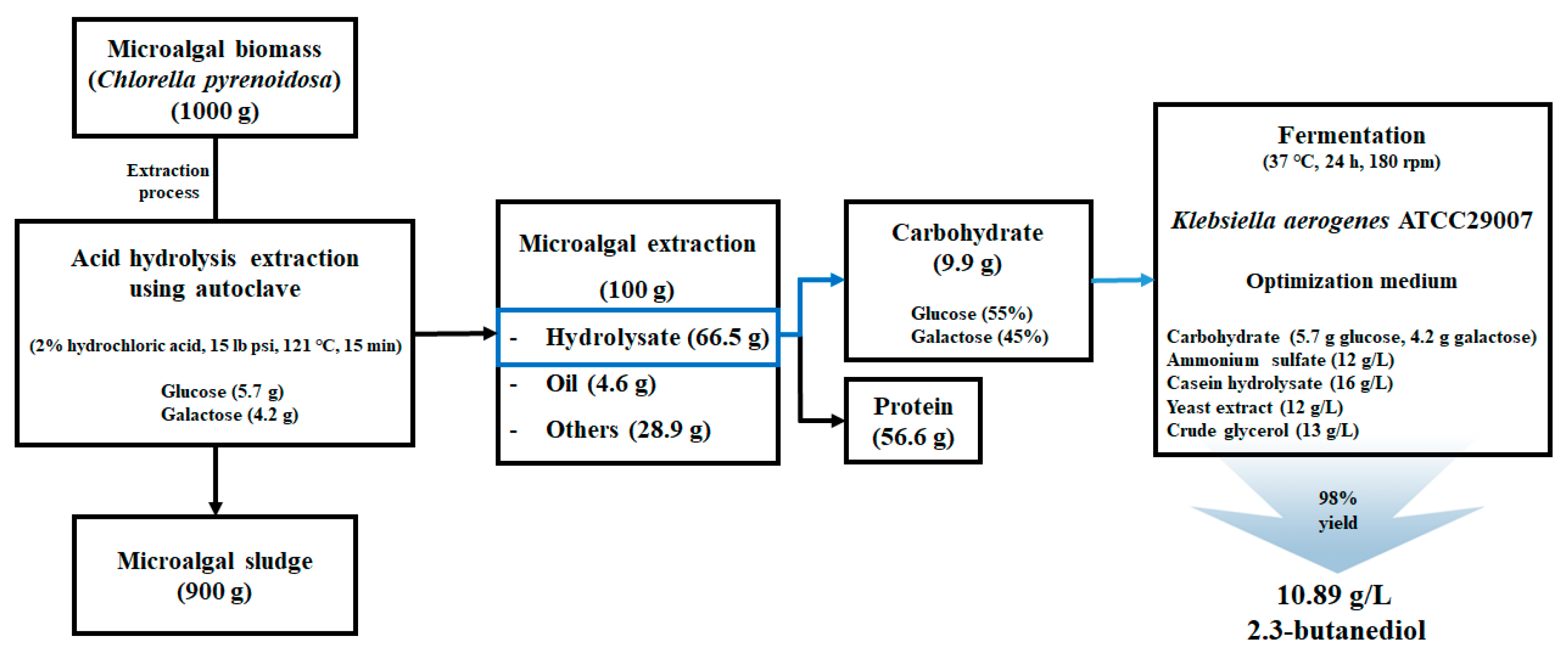 Processes 09 00517 g004 Processes 09 00517 g004