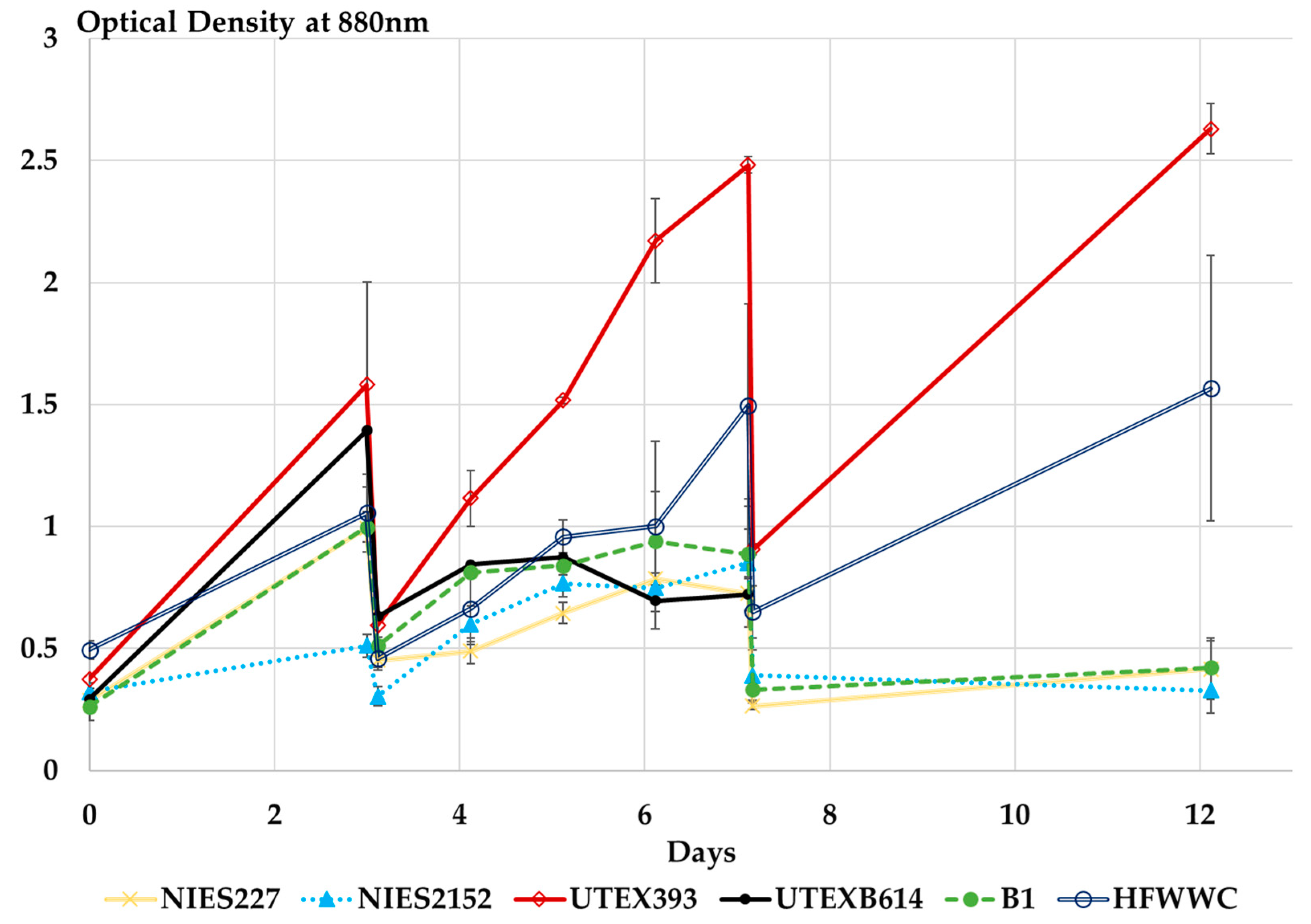 Processes 09 00519 g002