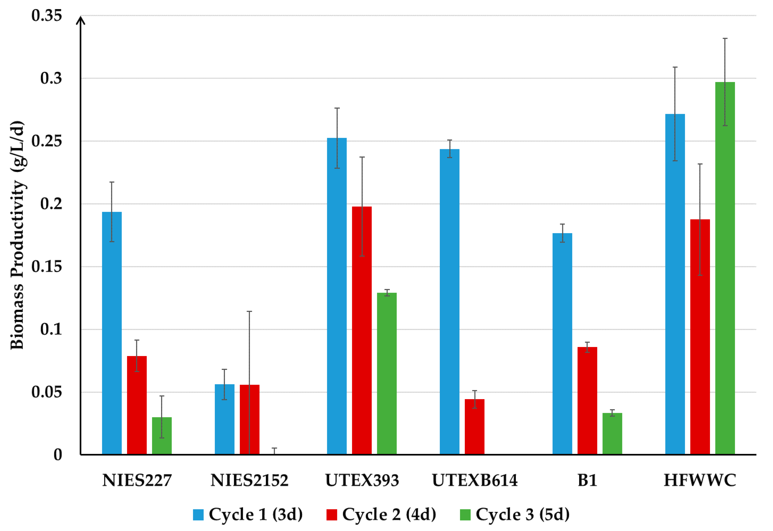 Processes 09 00519 g003