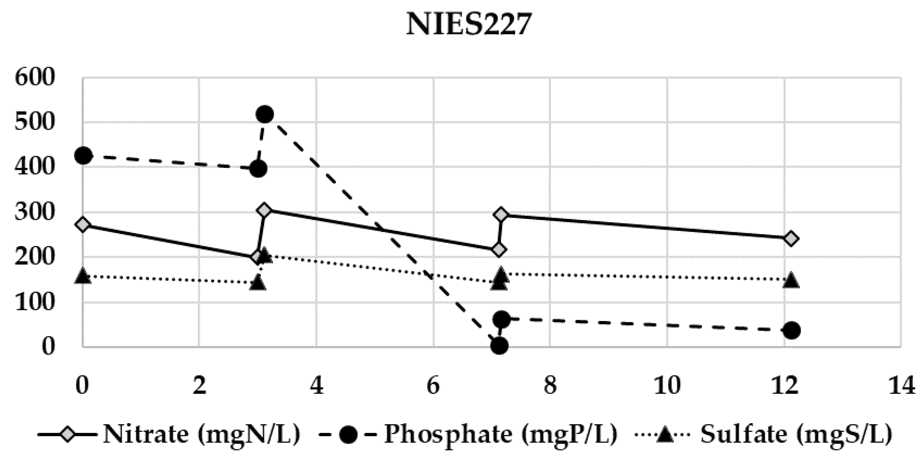 Processes 09 00519 g0a2
