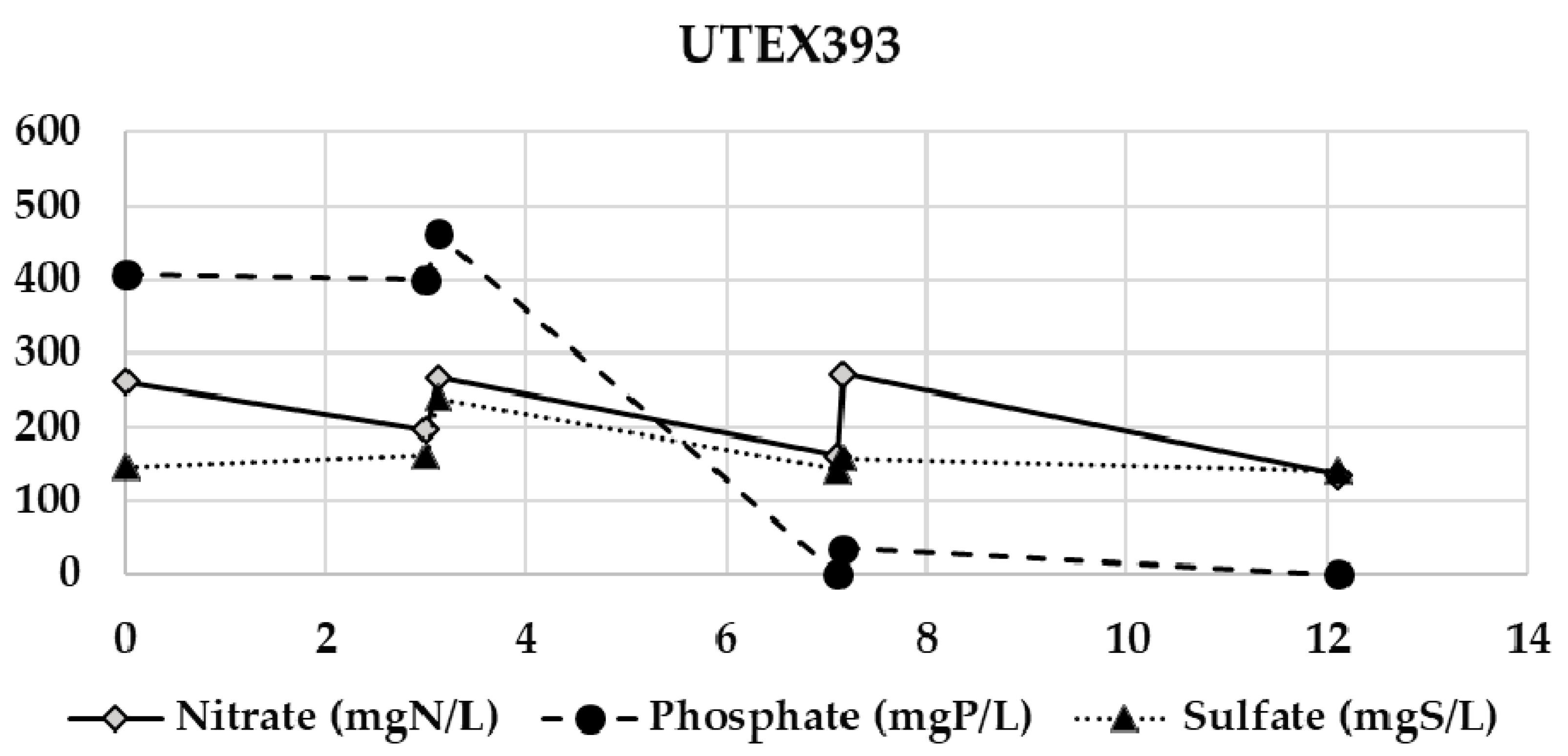 Processes 09 00519 g0a4
