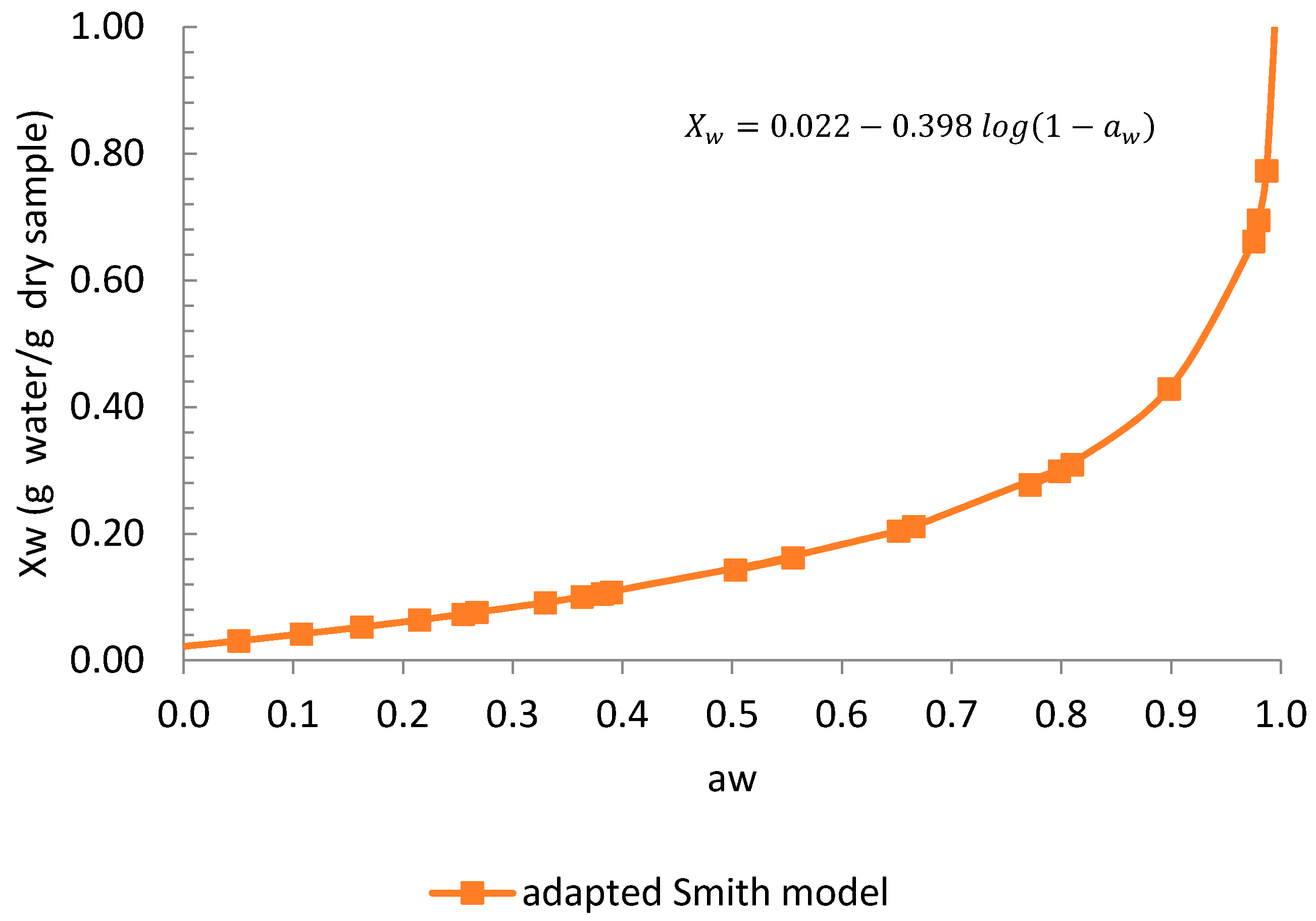 Processes 09 00520 g005