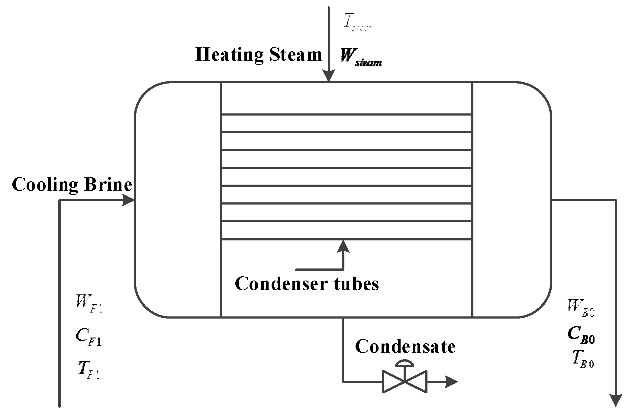 Processes 09 00522 g002