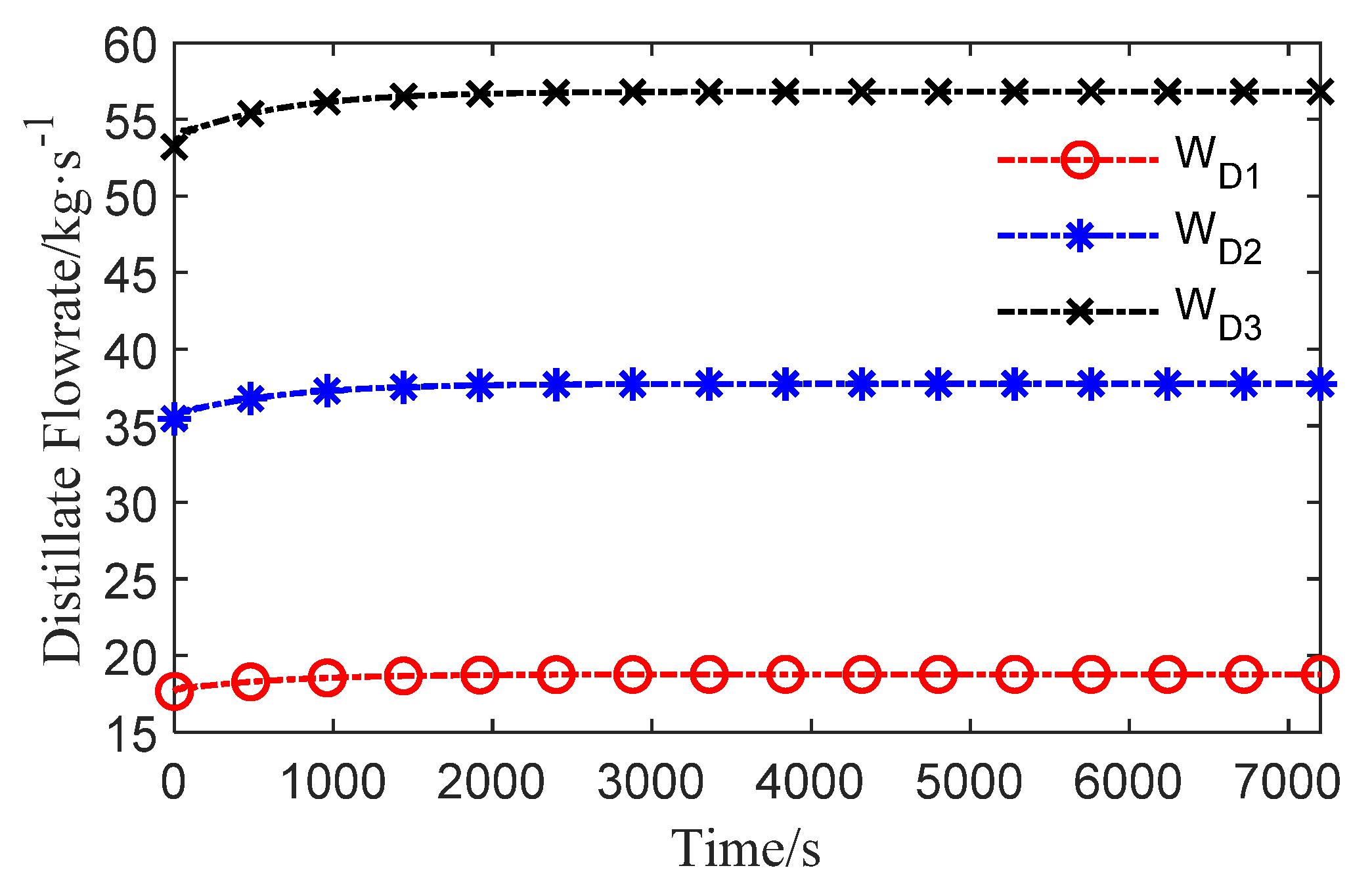 Processes 09 00522 g007