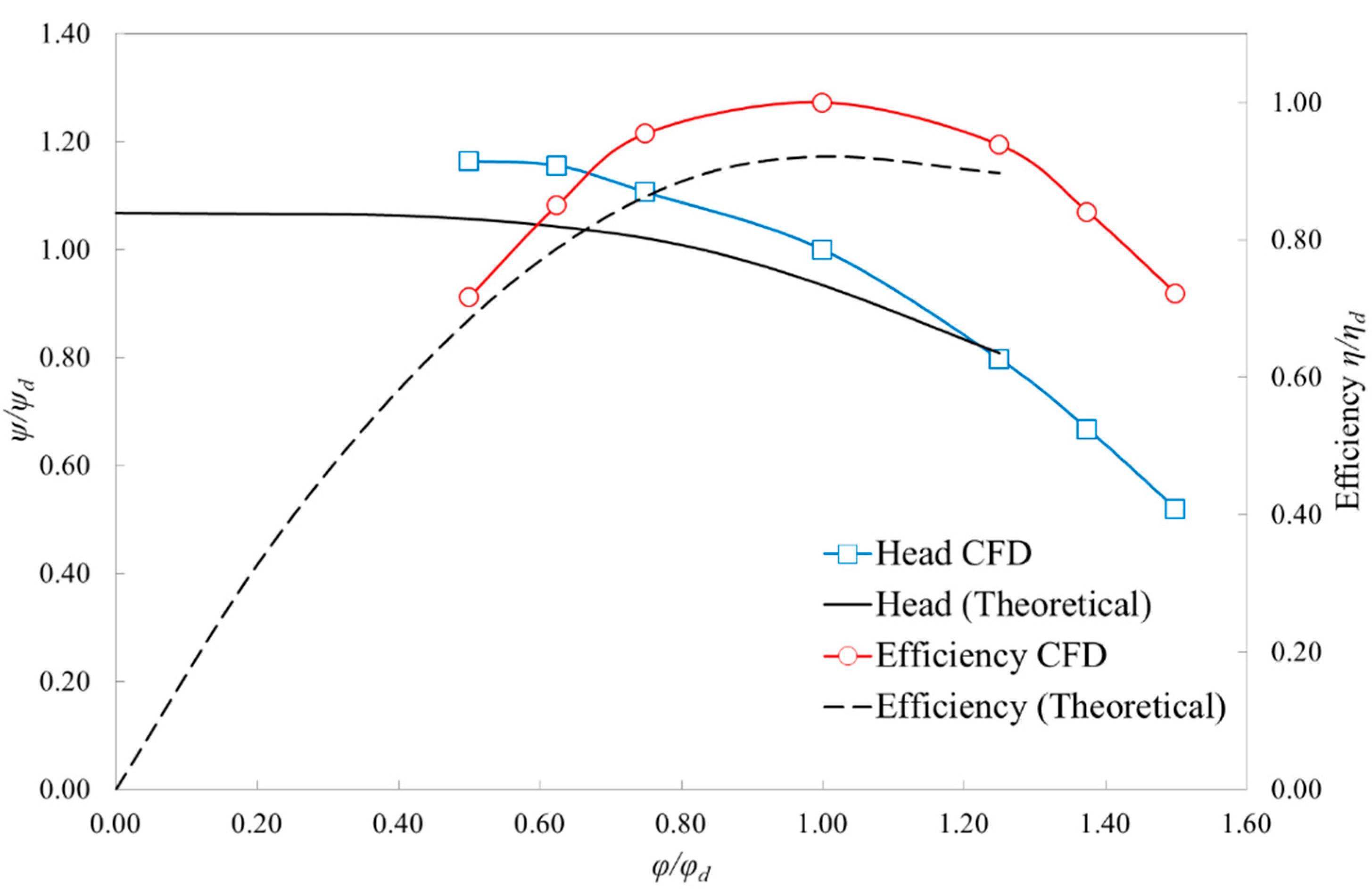 Processes 09 00526 g004