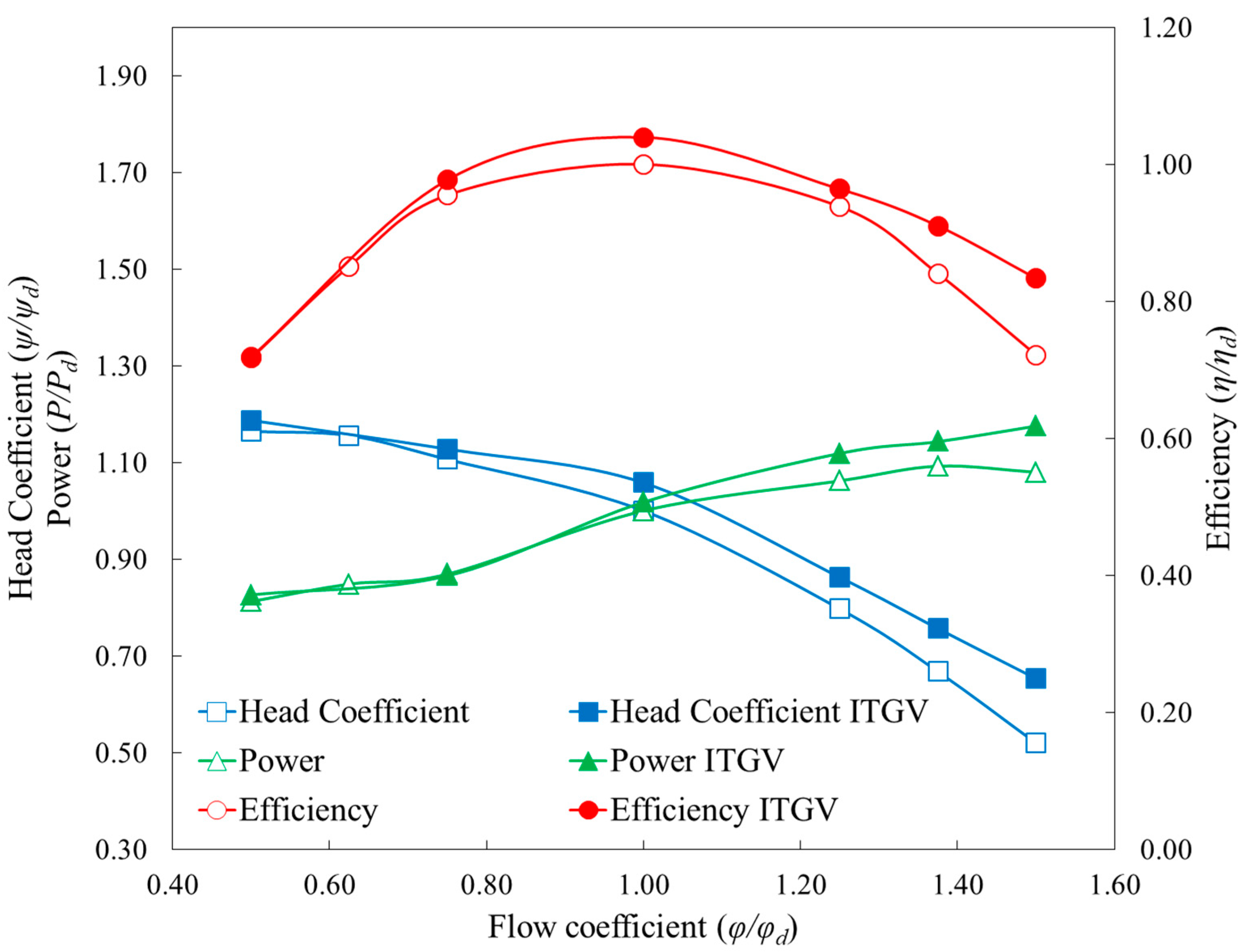 Processes 09 00526 g005