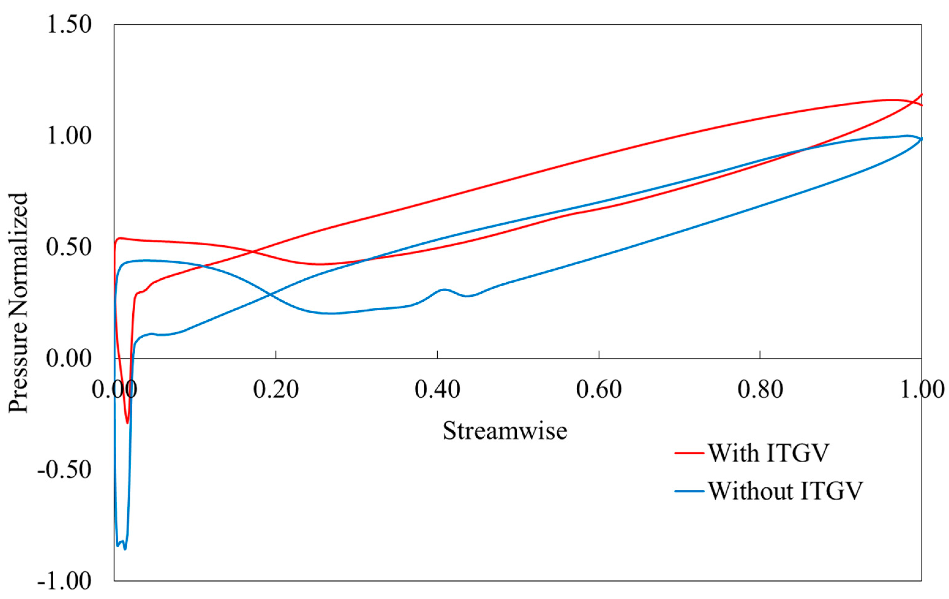 Processes 09 00526 g007