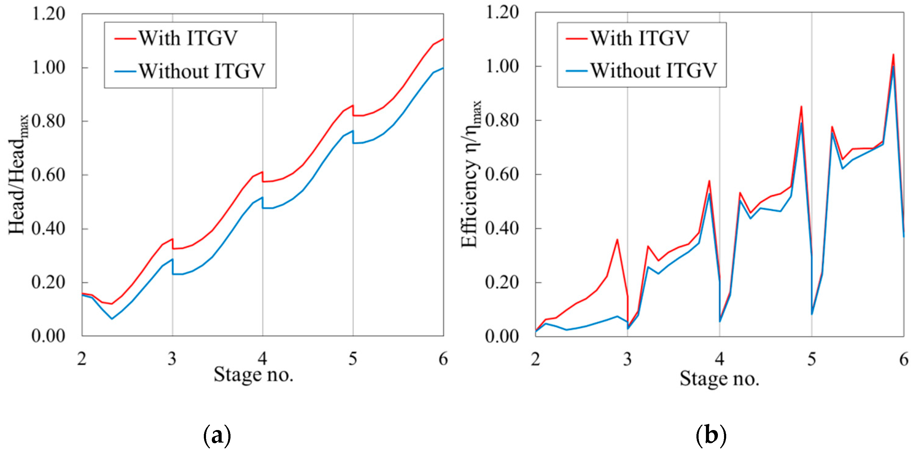 Processes 09 00526 g008