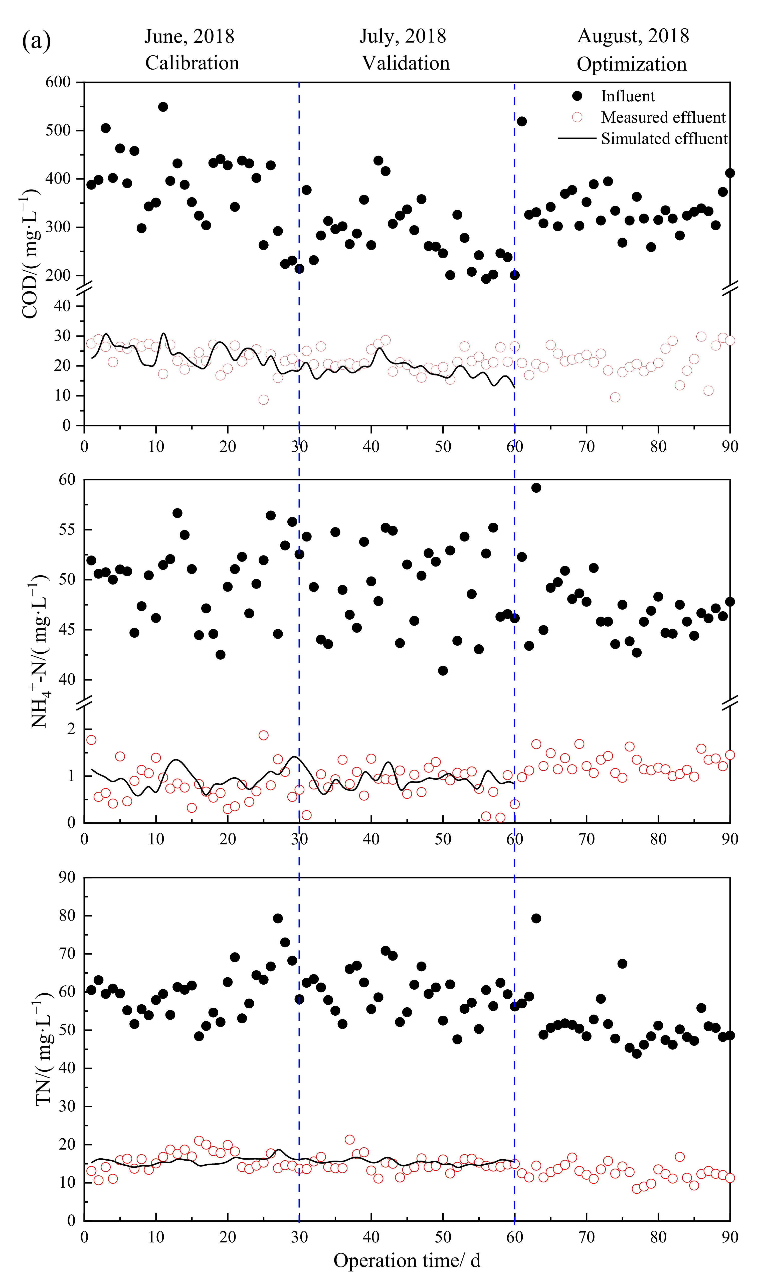 Processes 09 00527 g003a Processes 09 00527 g003a
