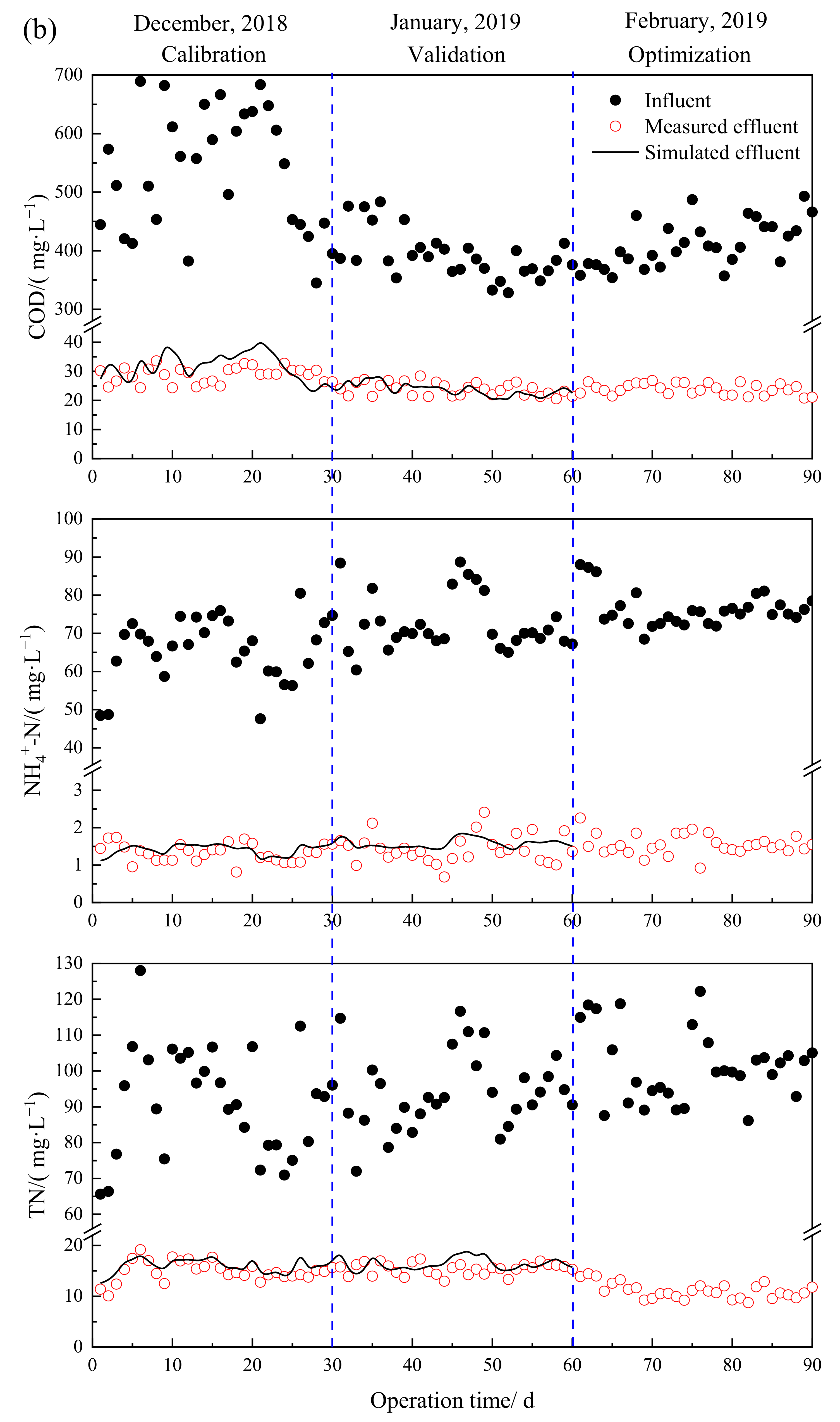 Processes 09 00527 g003b Processes 09 00527 g003b