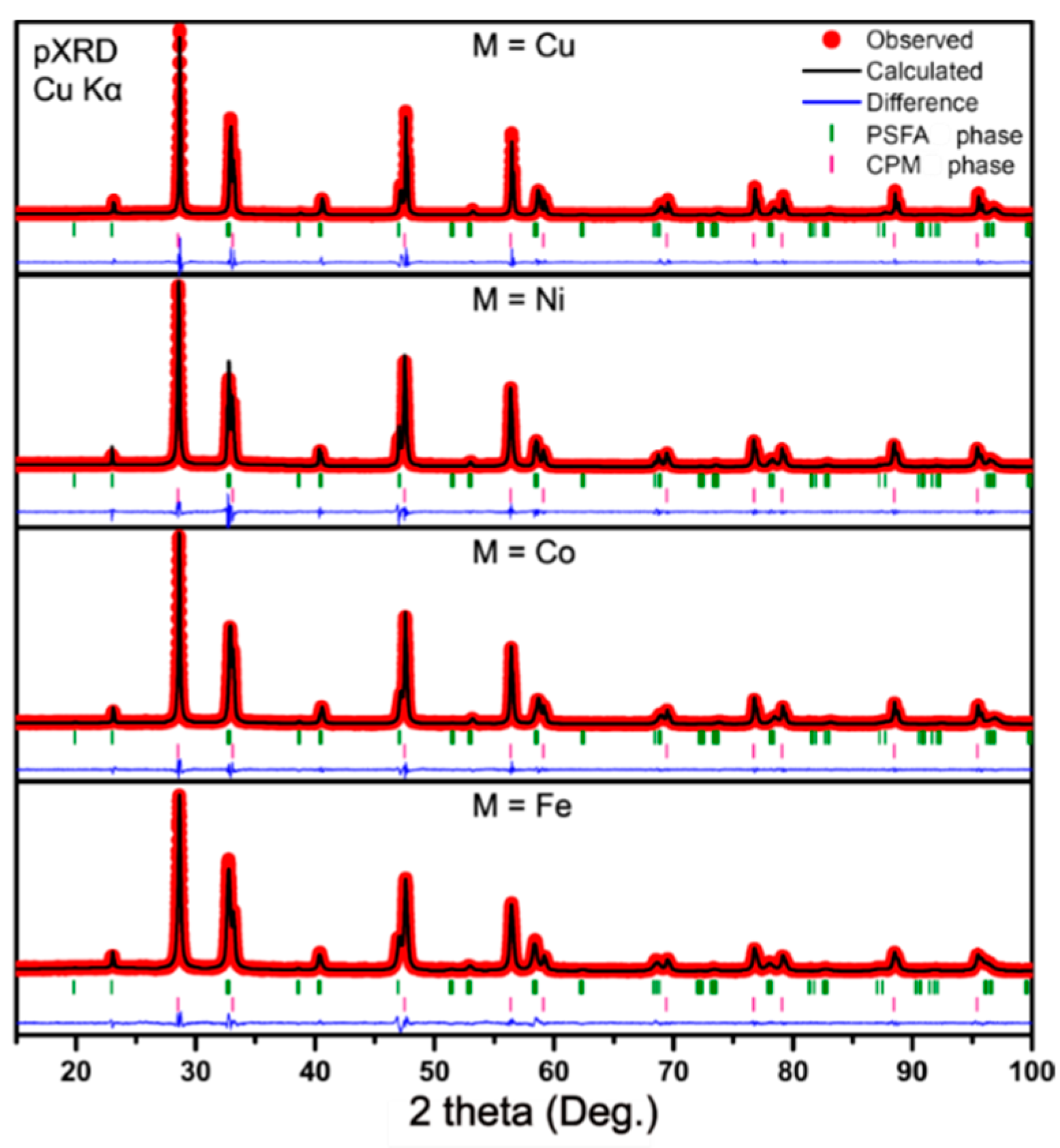 Processes 09 00528 g001