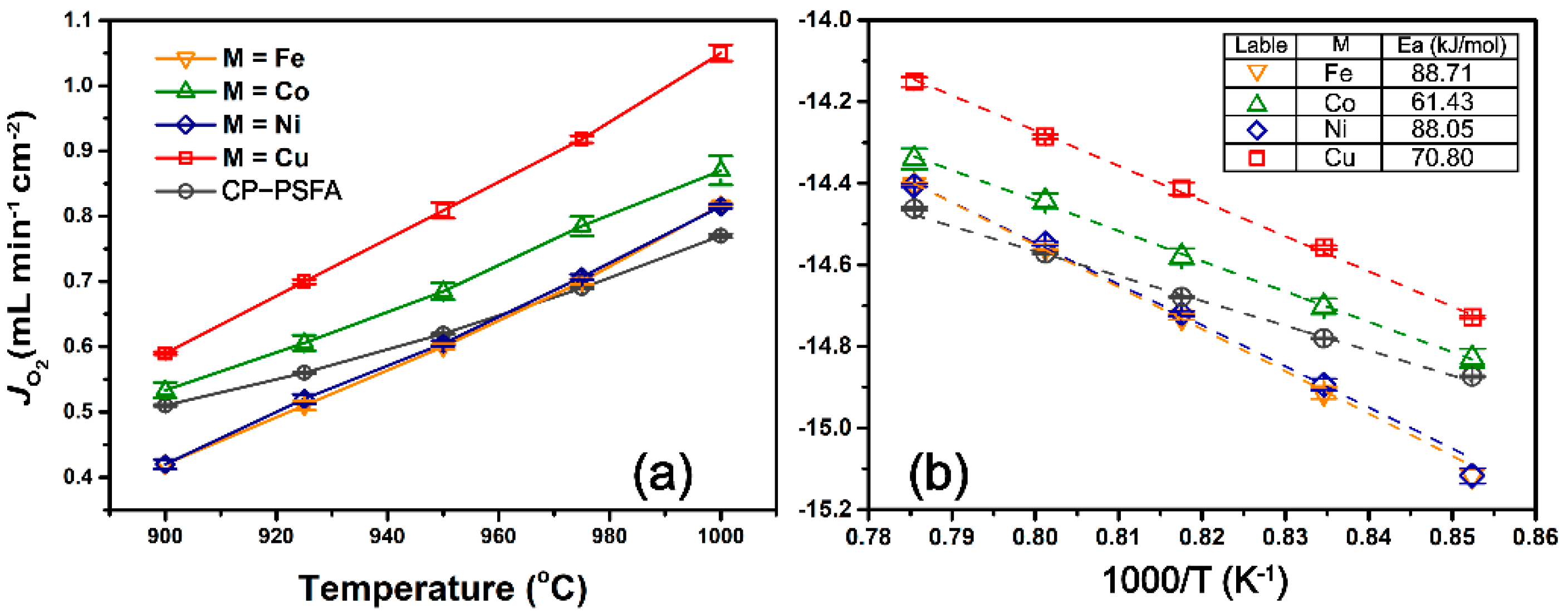 Processes 09 00528 g004