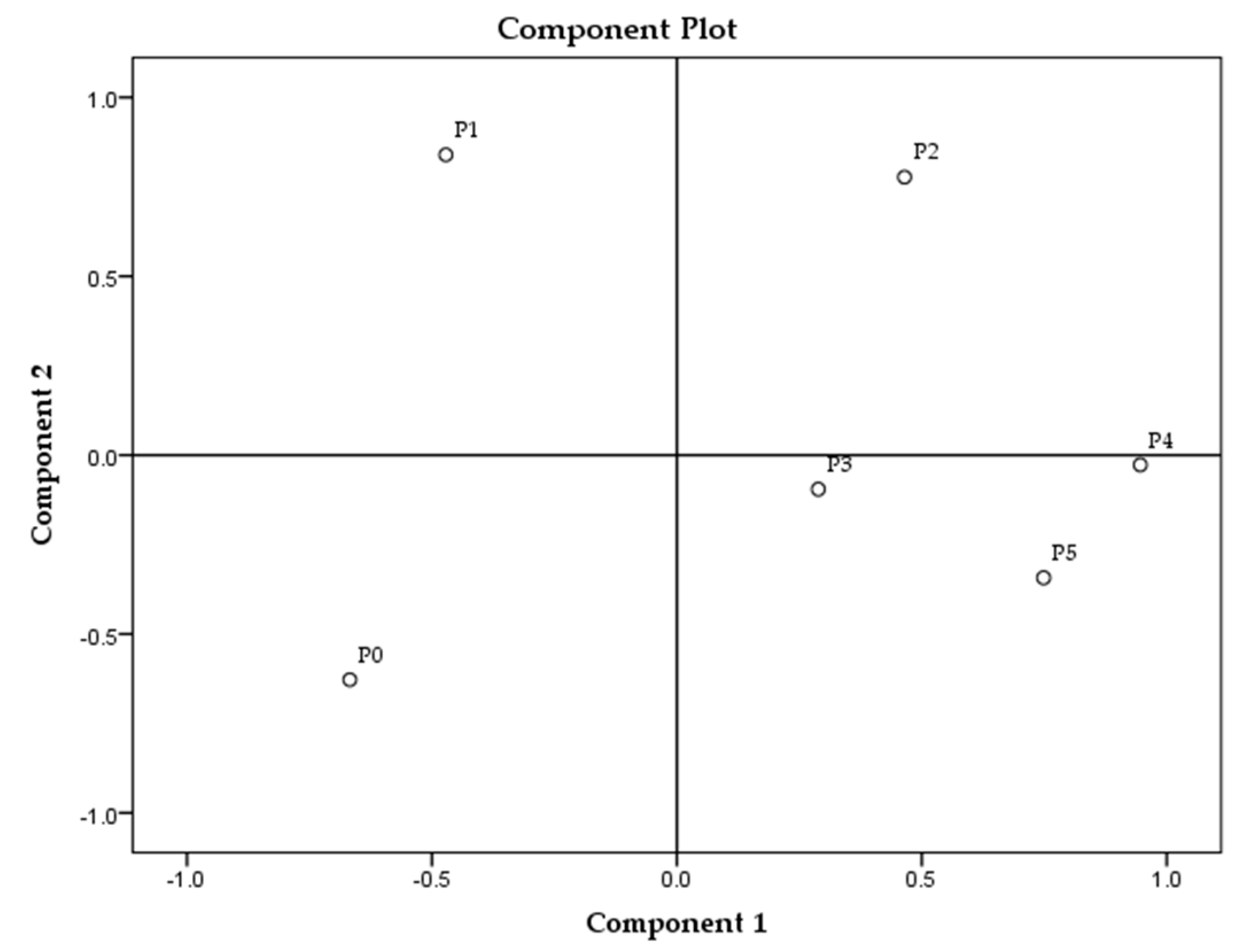 Processes 09 00529 g004 Processes 09 00529 g004