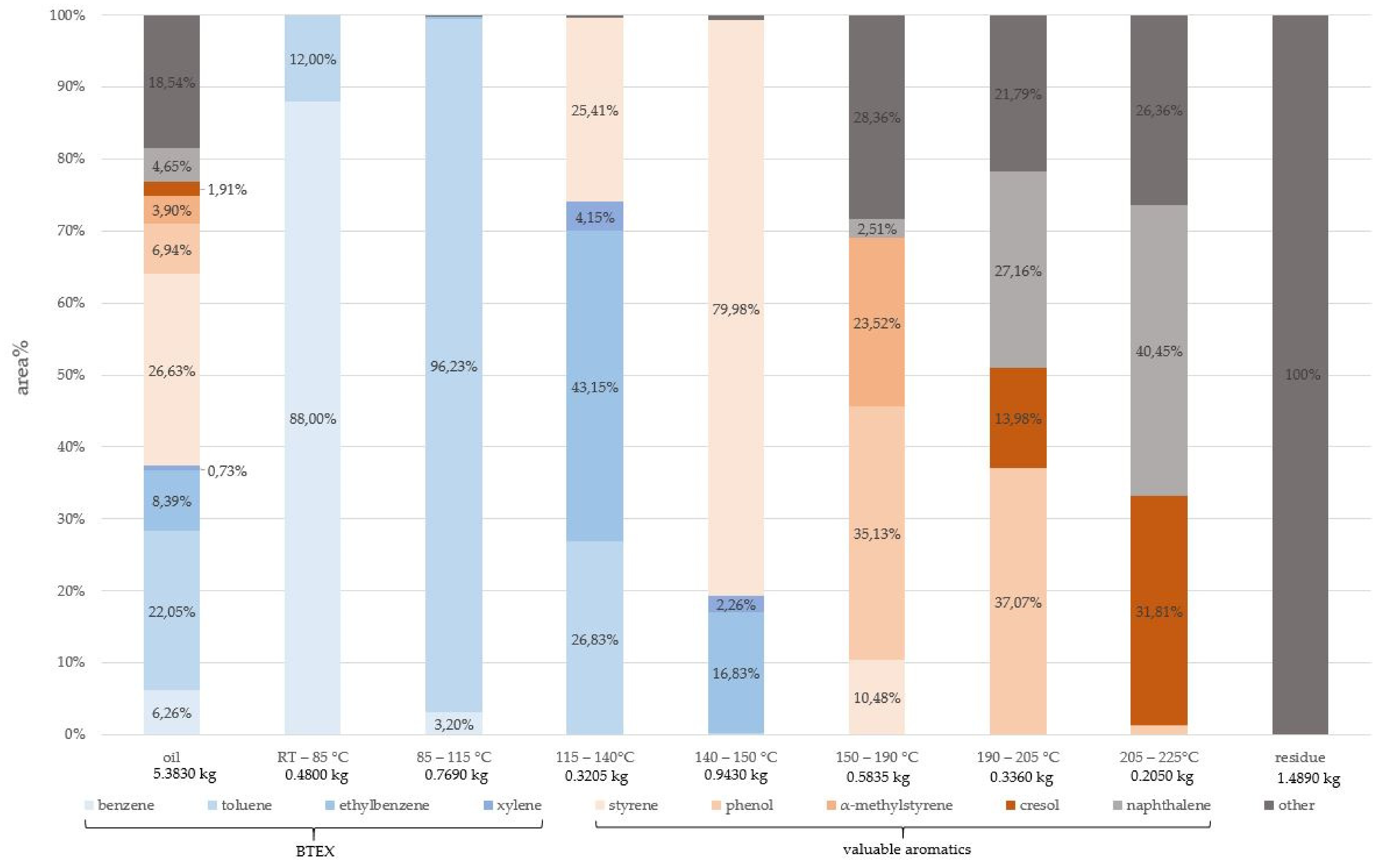Processes 09 00530 g002 Processes 09 00530 g002