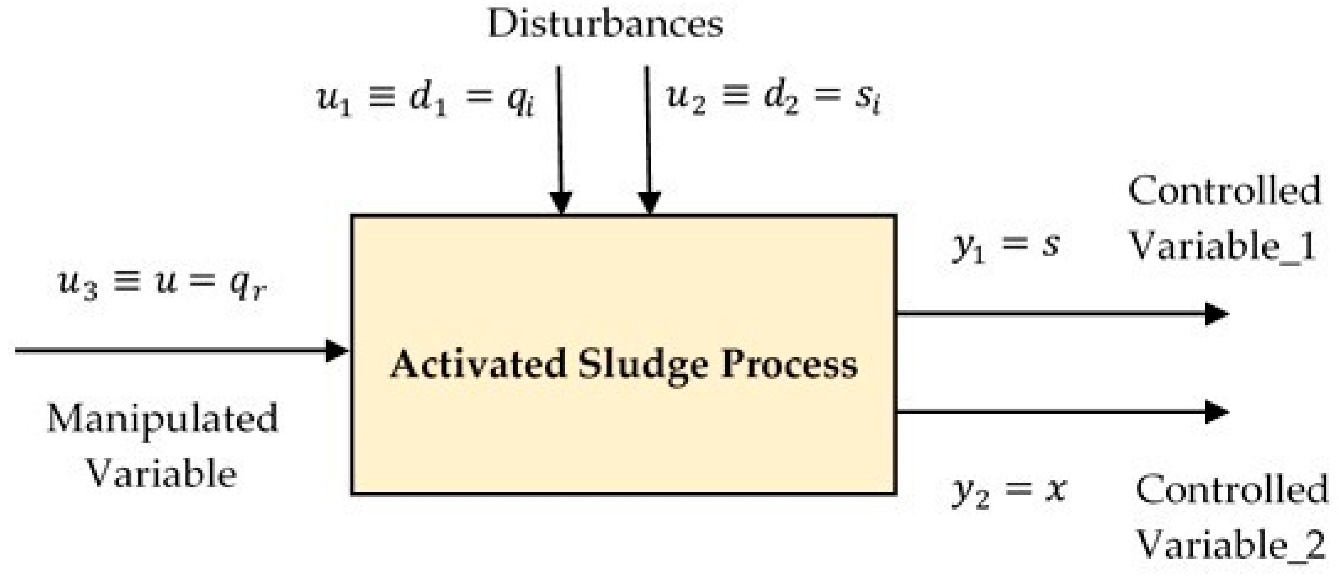 Processes 09 00531 g001