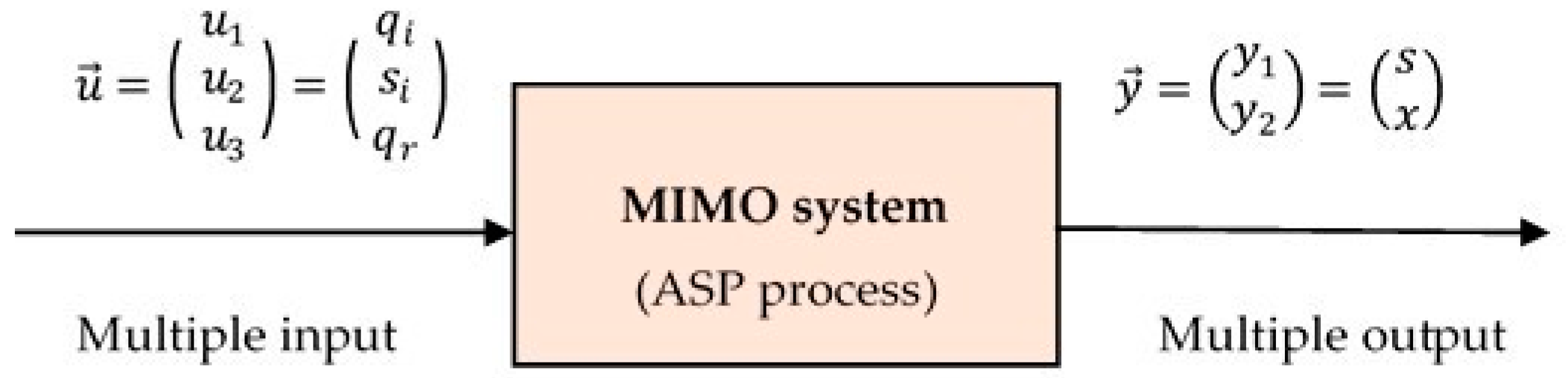 Processes 09 00531 g002