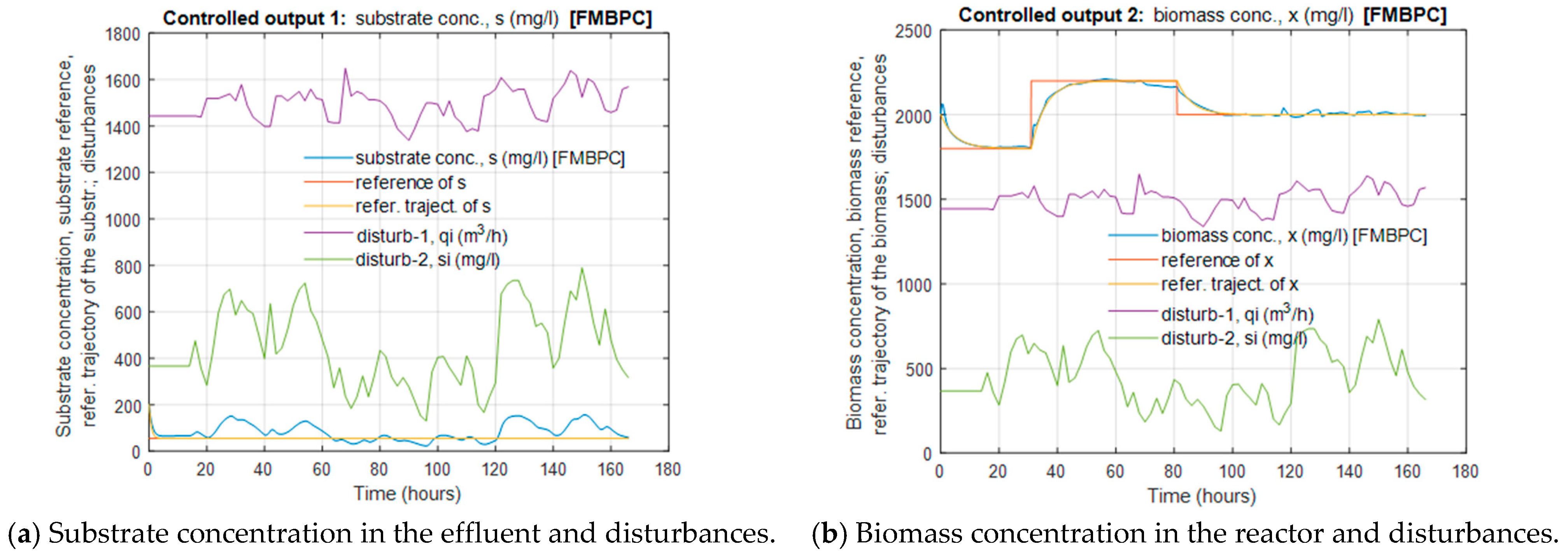 Processes 09 00531 g005a