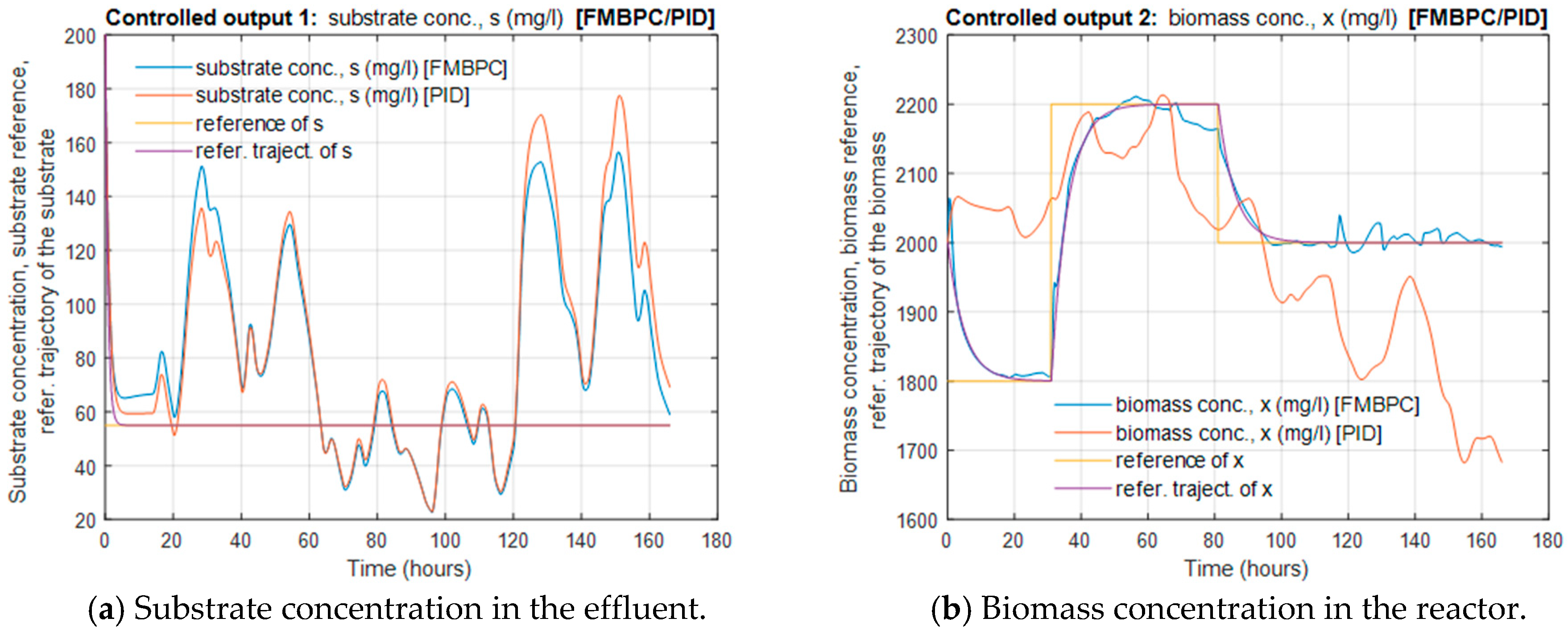 Processes 09 00531 g006a
