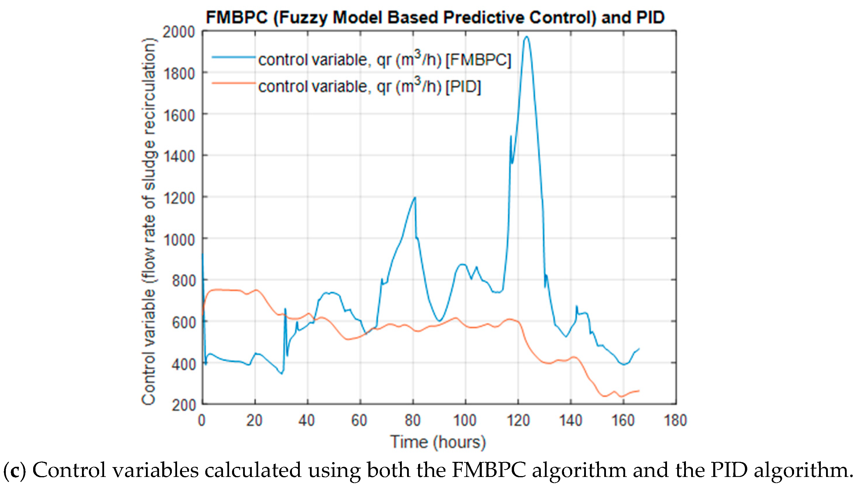 Processes 09 00531 g006b