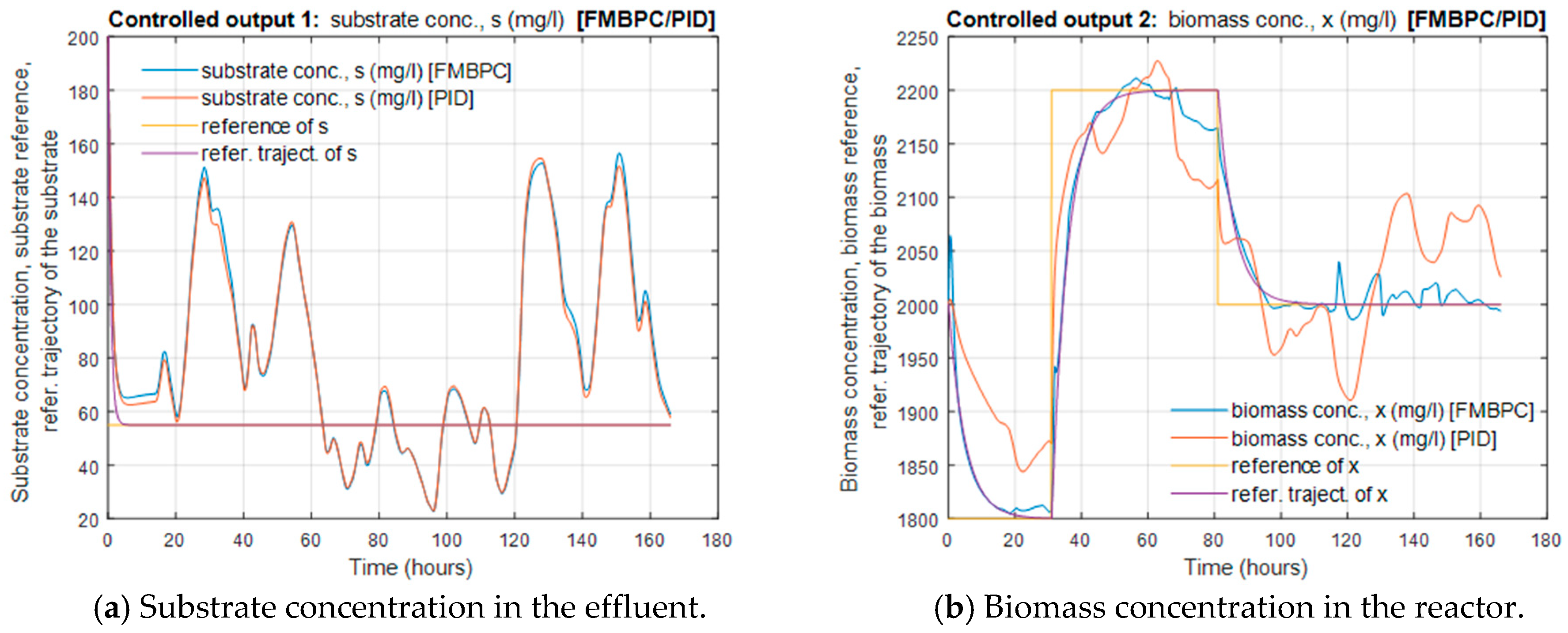 Processes 09 00531 g007a