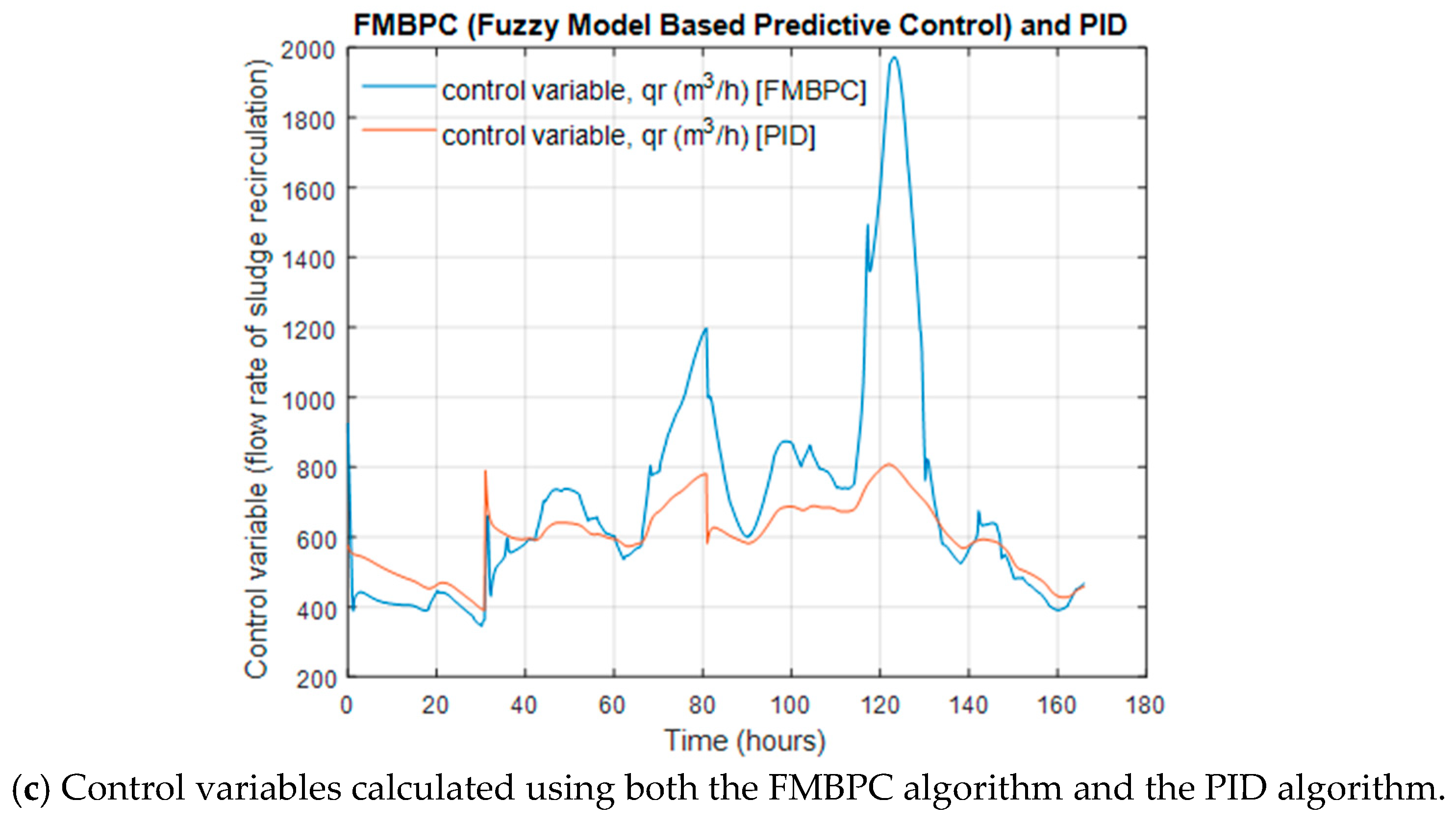 Processes 09 00531 g007b