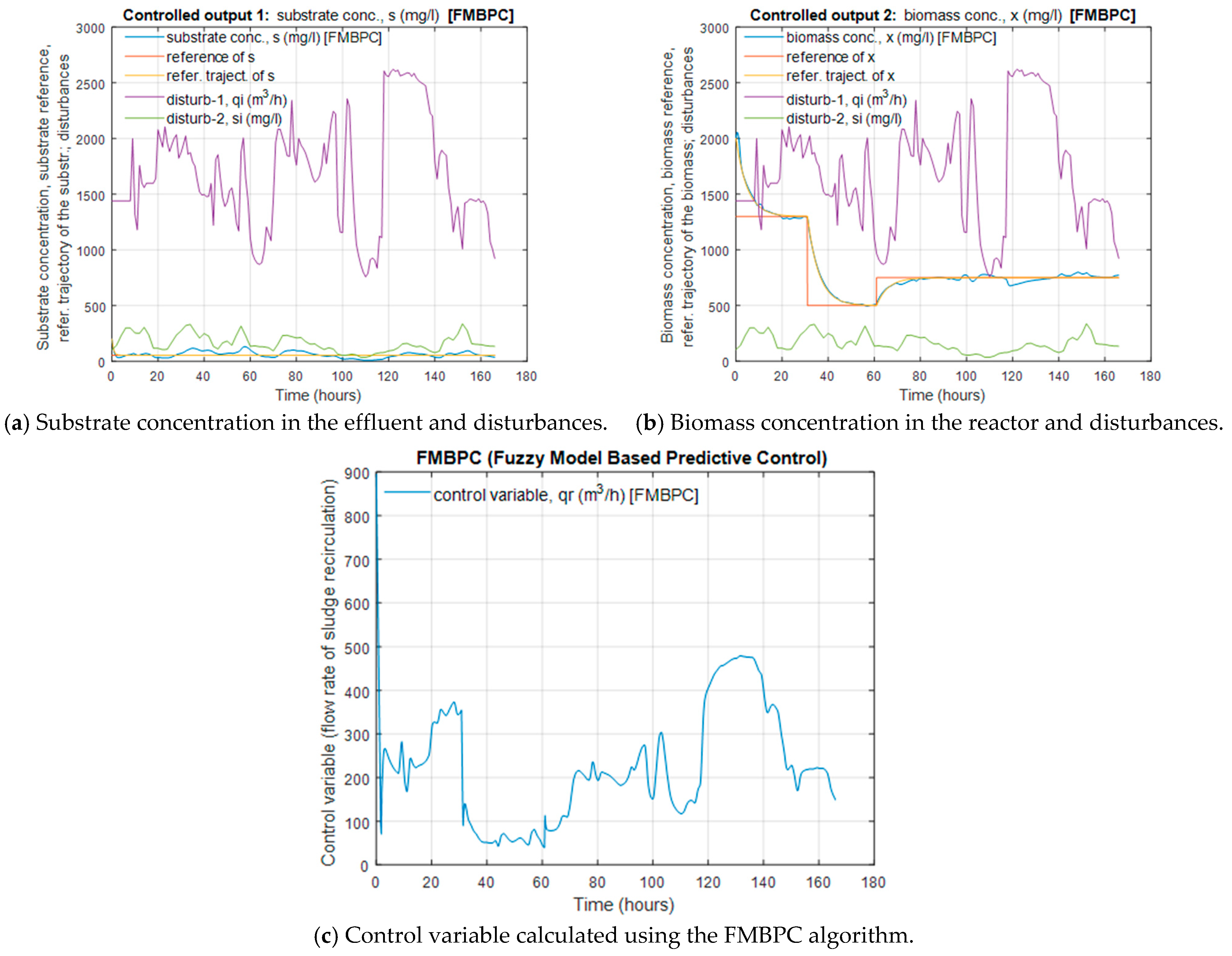 Processes 09 00531 g008